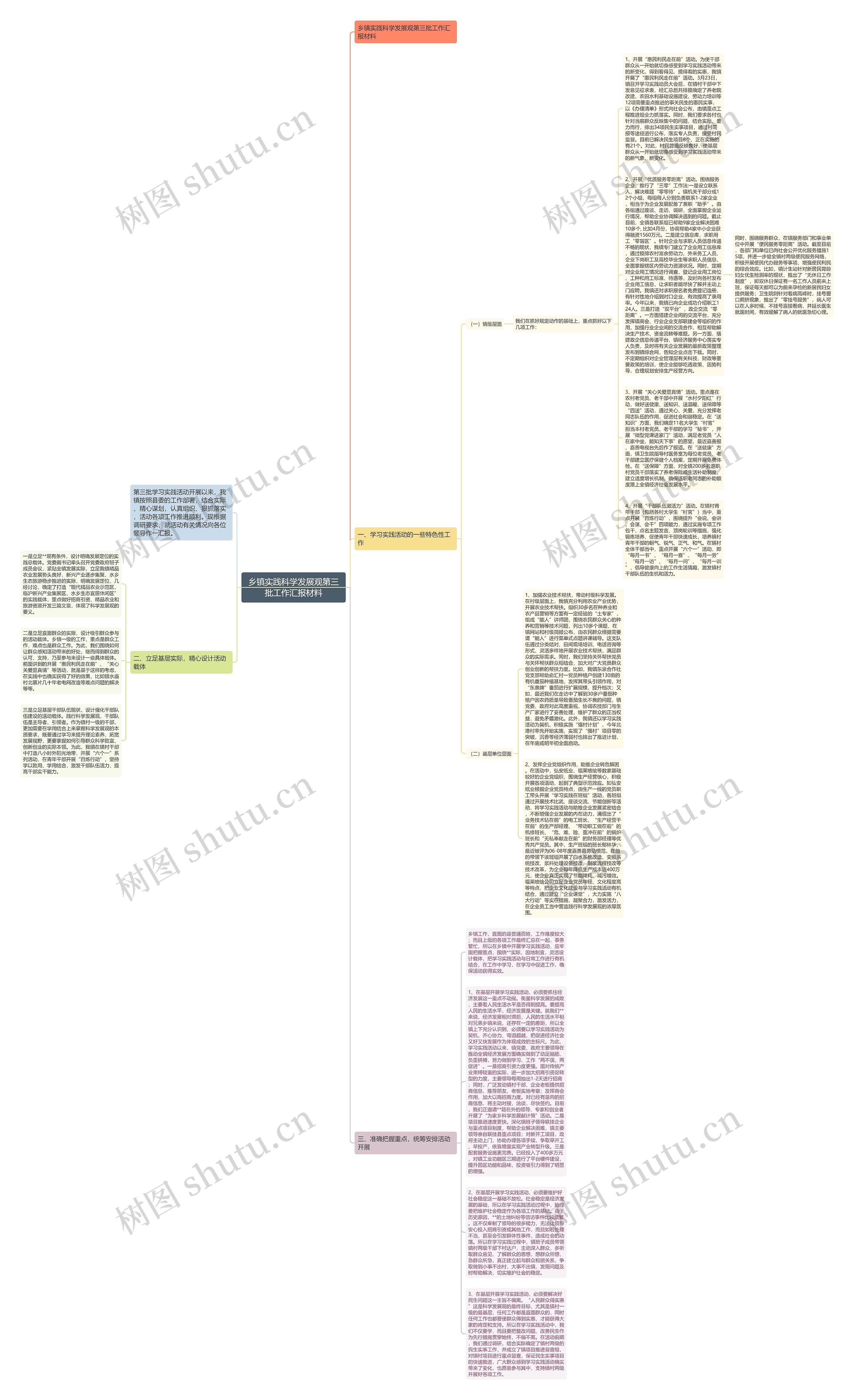 乡镇实践科学发展观第三批工作汇报材料思维导图