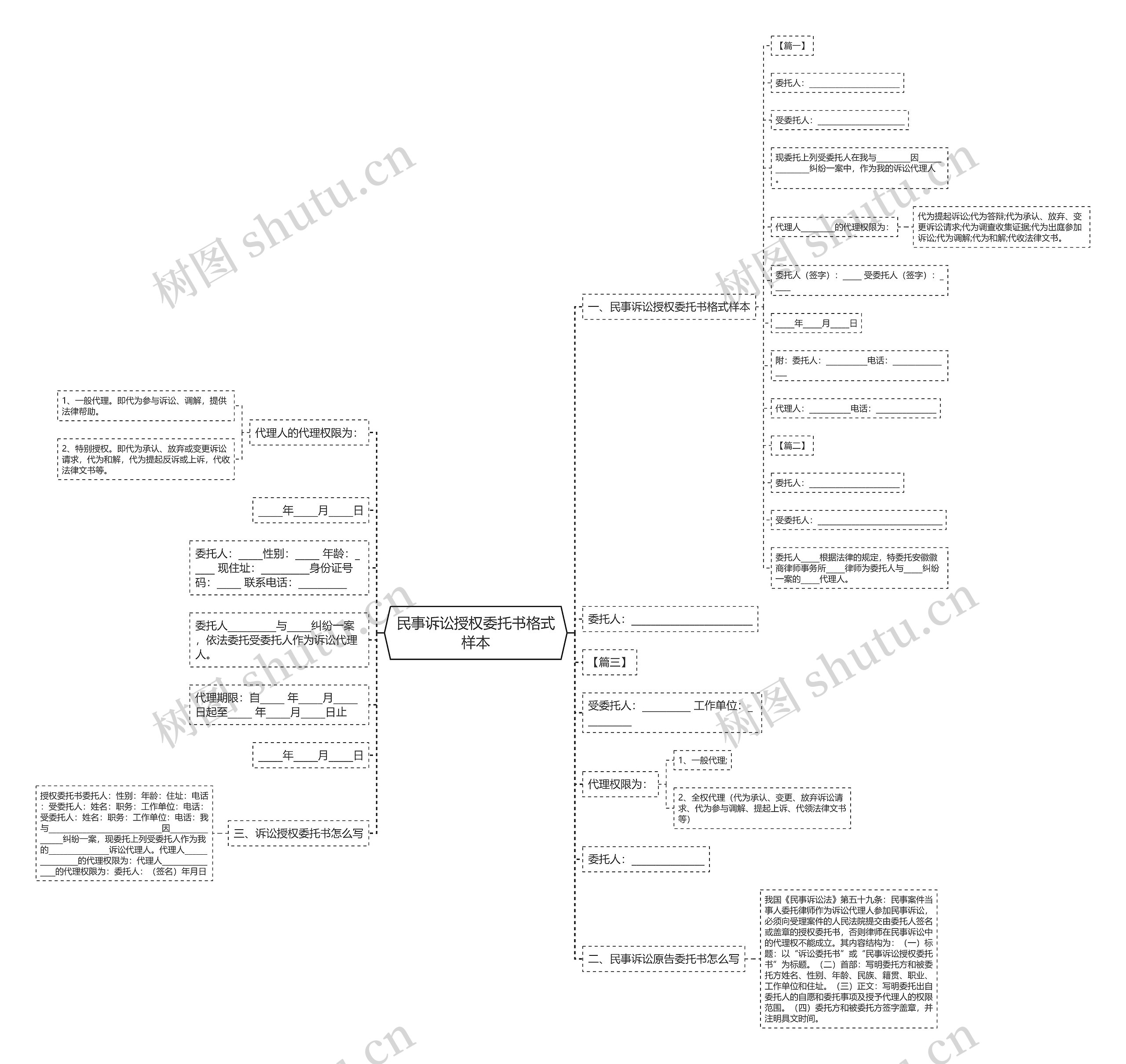 民事诉讼授权委托书格式样本思维导图