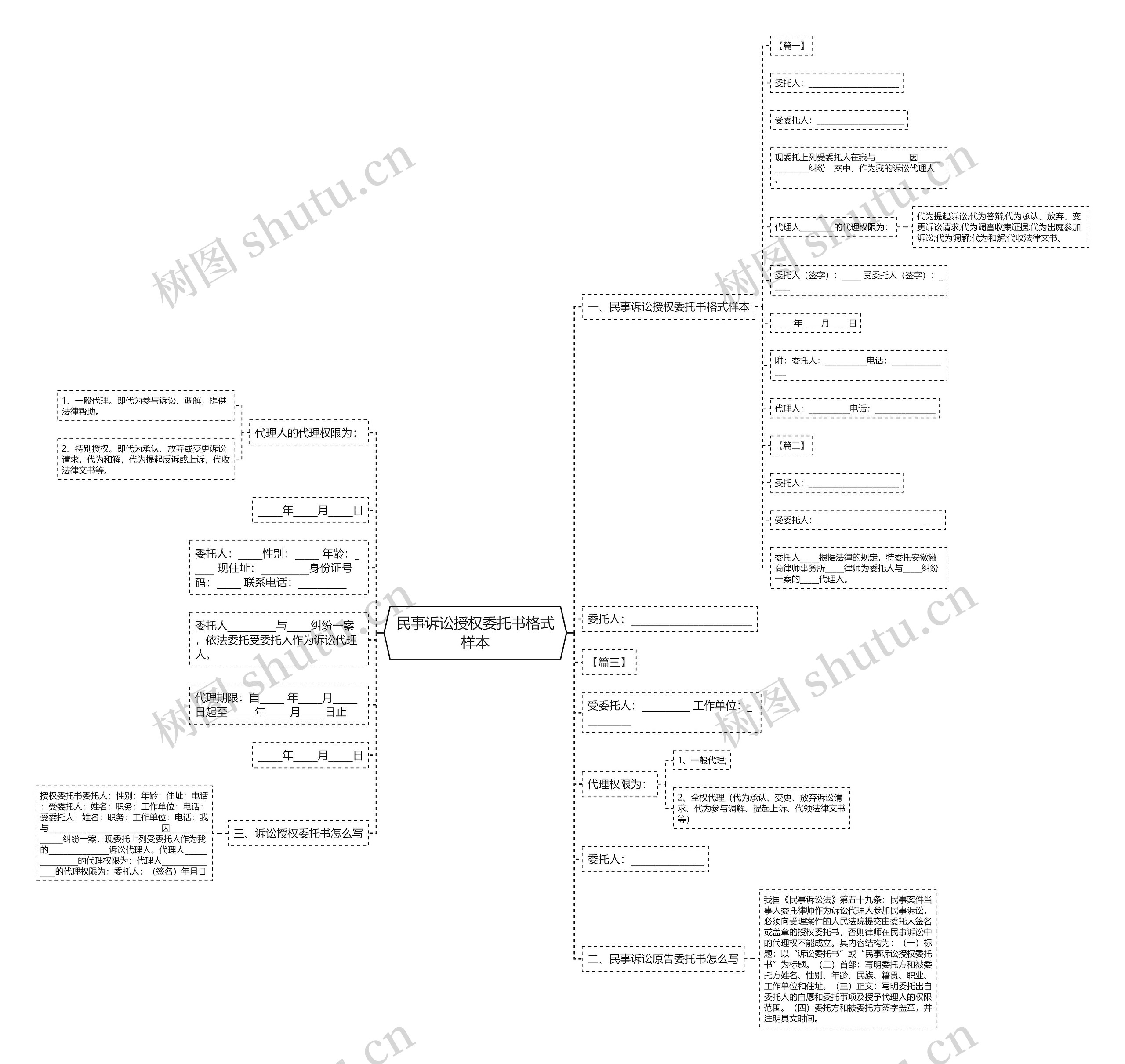 民事诉讼授权委托书格式样本 民事诉讼授权委托书格式样本