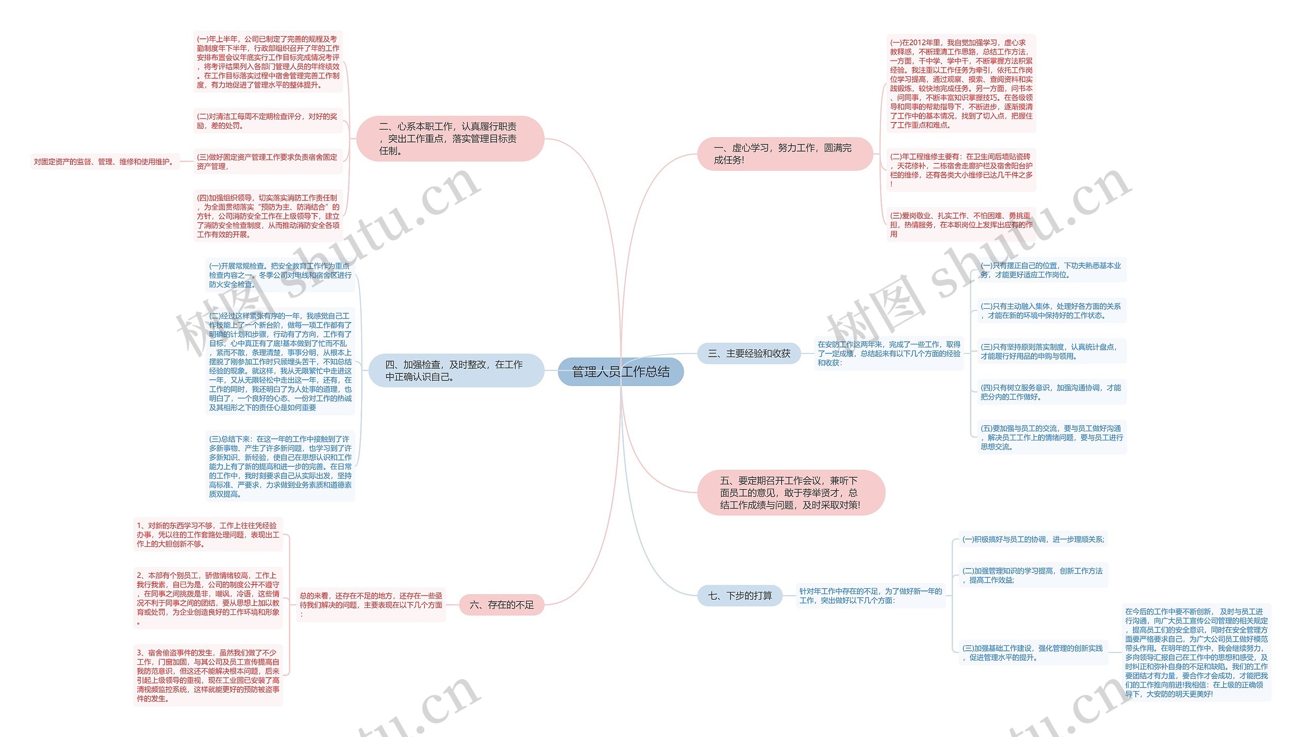 管理人员工作总结思维导图