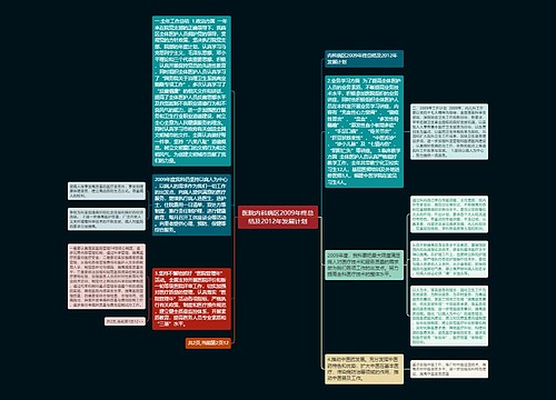 医院内科病区2009年终总结及2012年发展计划