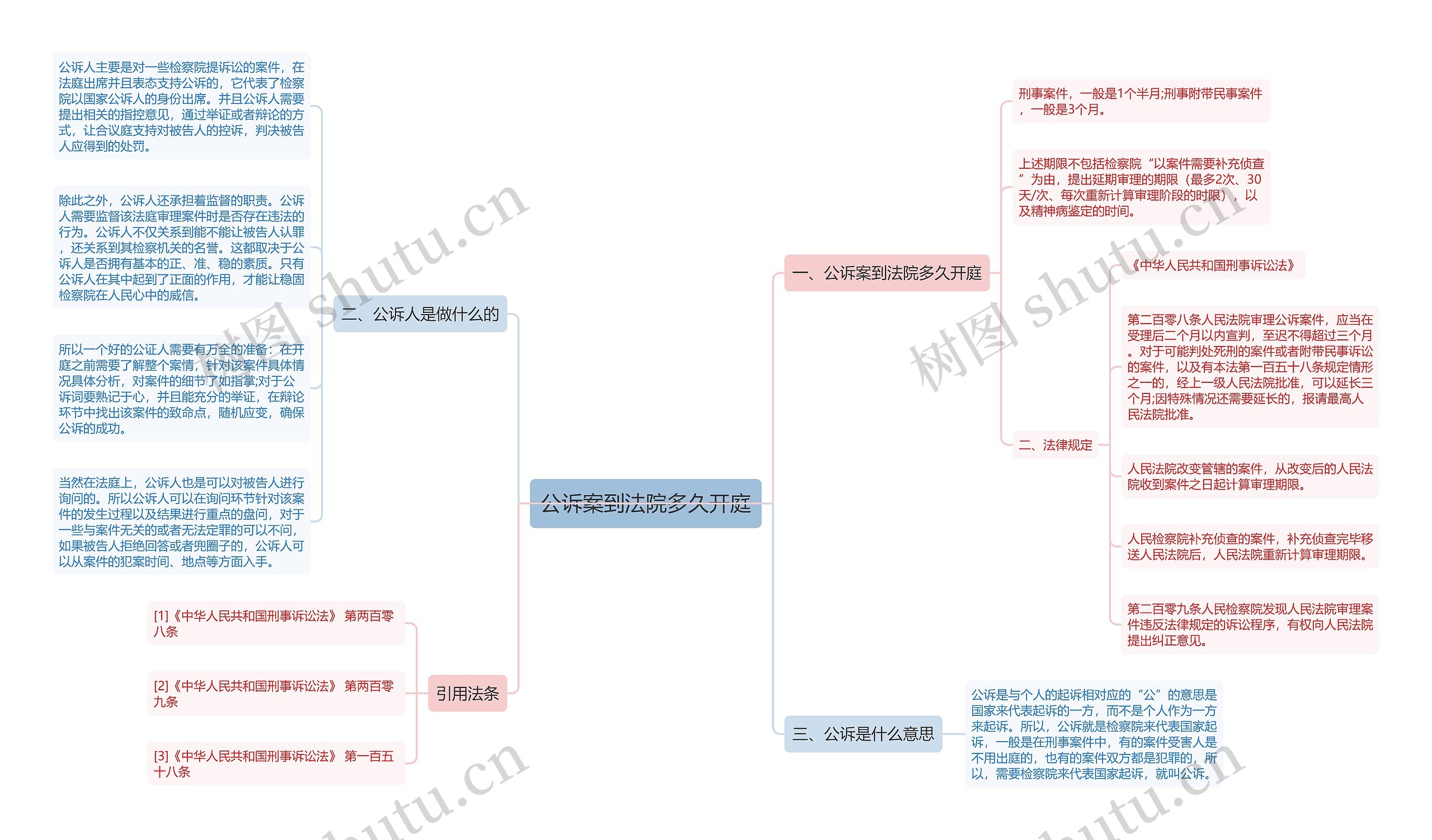 公诉案到法院多久开庭