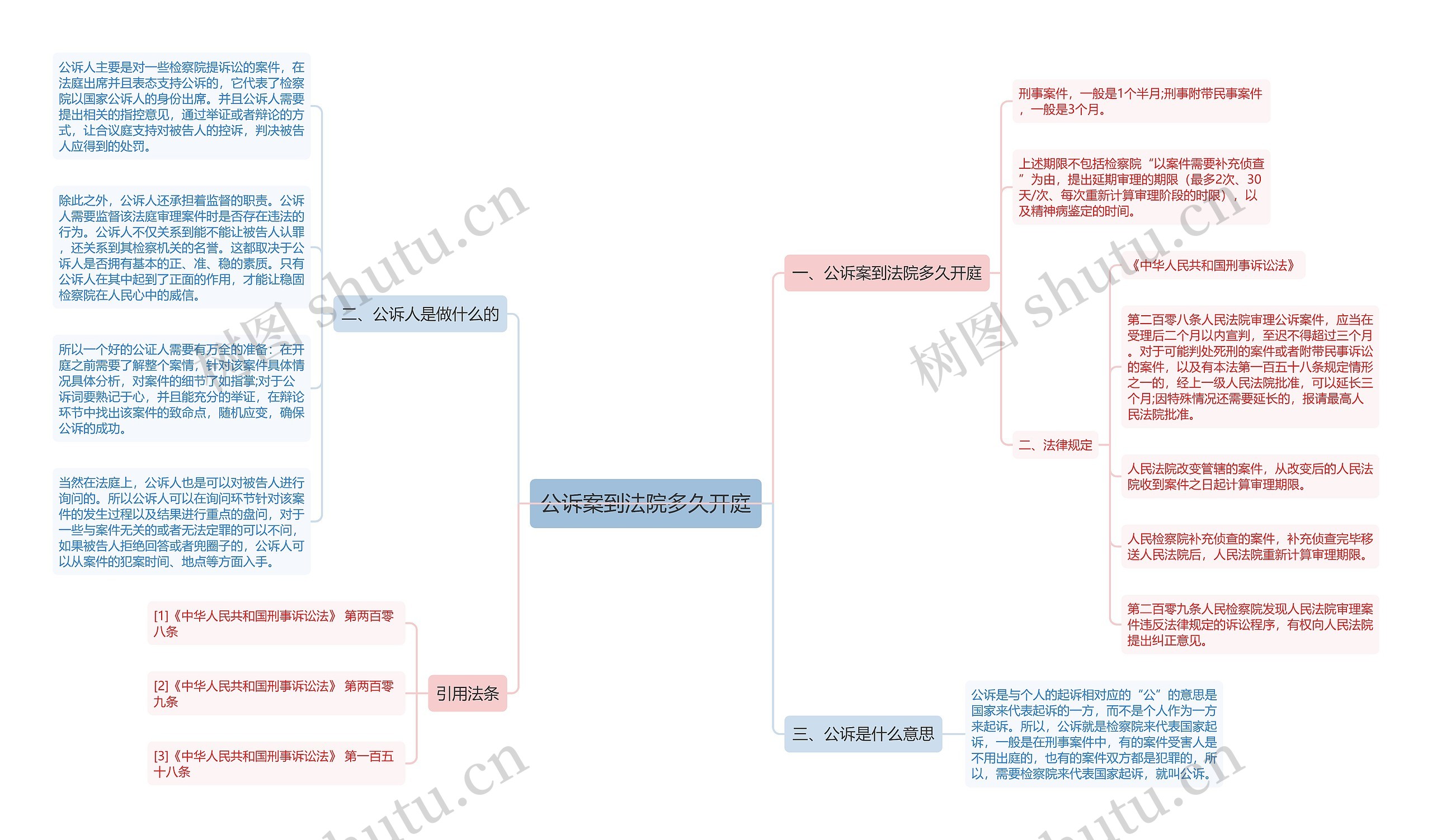 公诉案到法院多久开庭 公诉案到法院多久开庭
