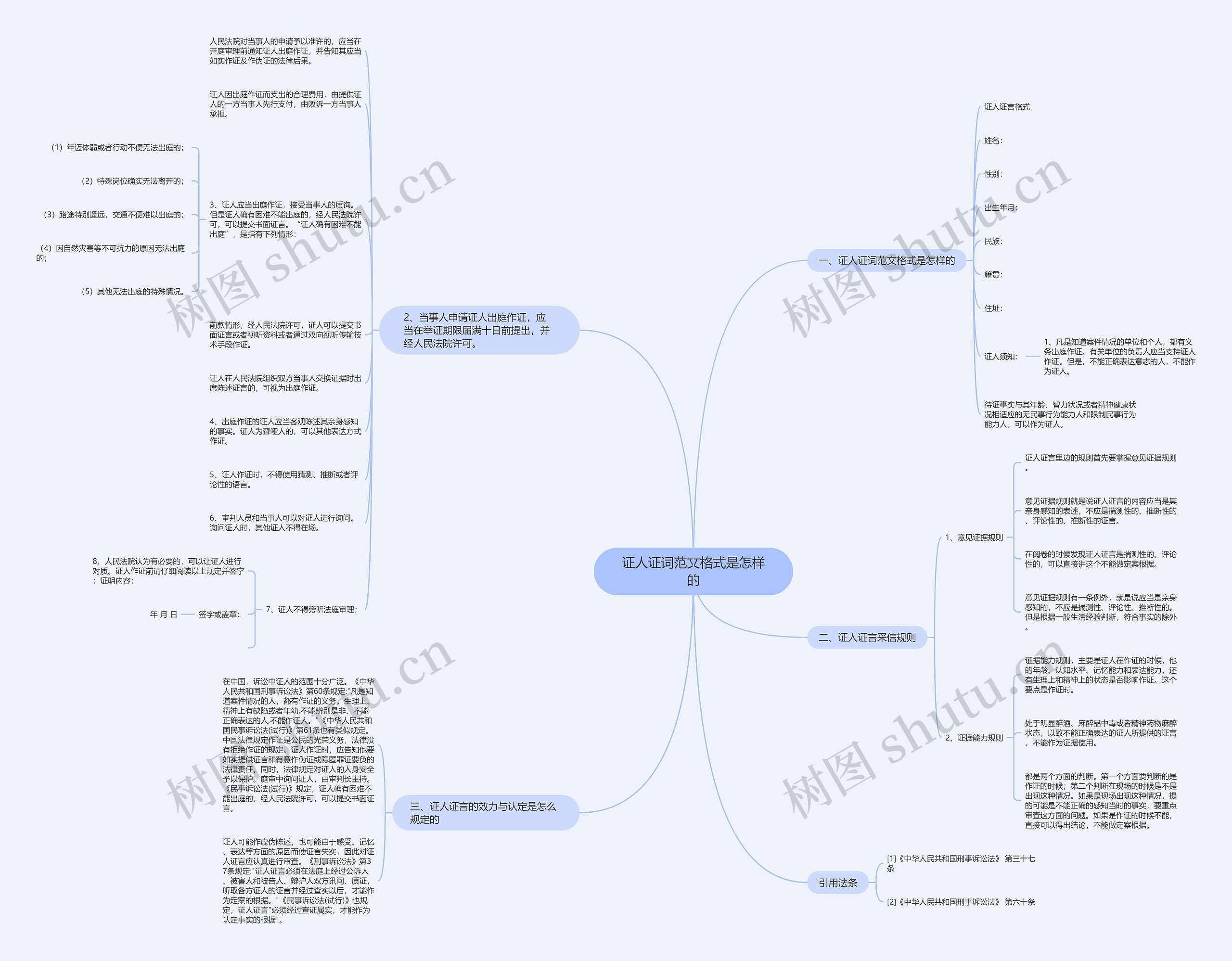 证人证词范文格式是怎样的思维导图