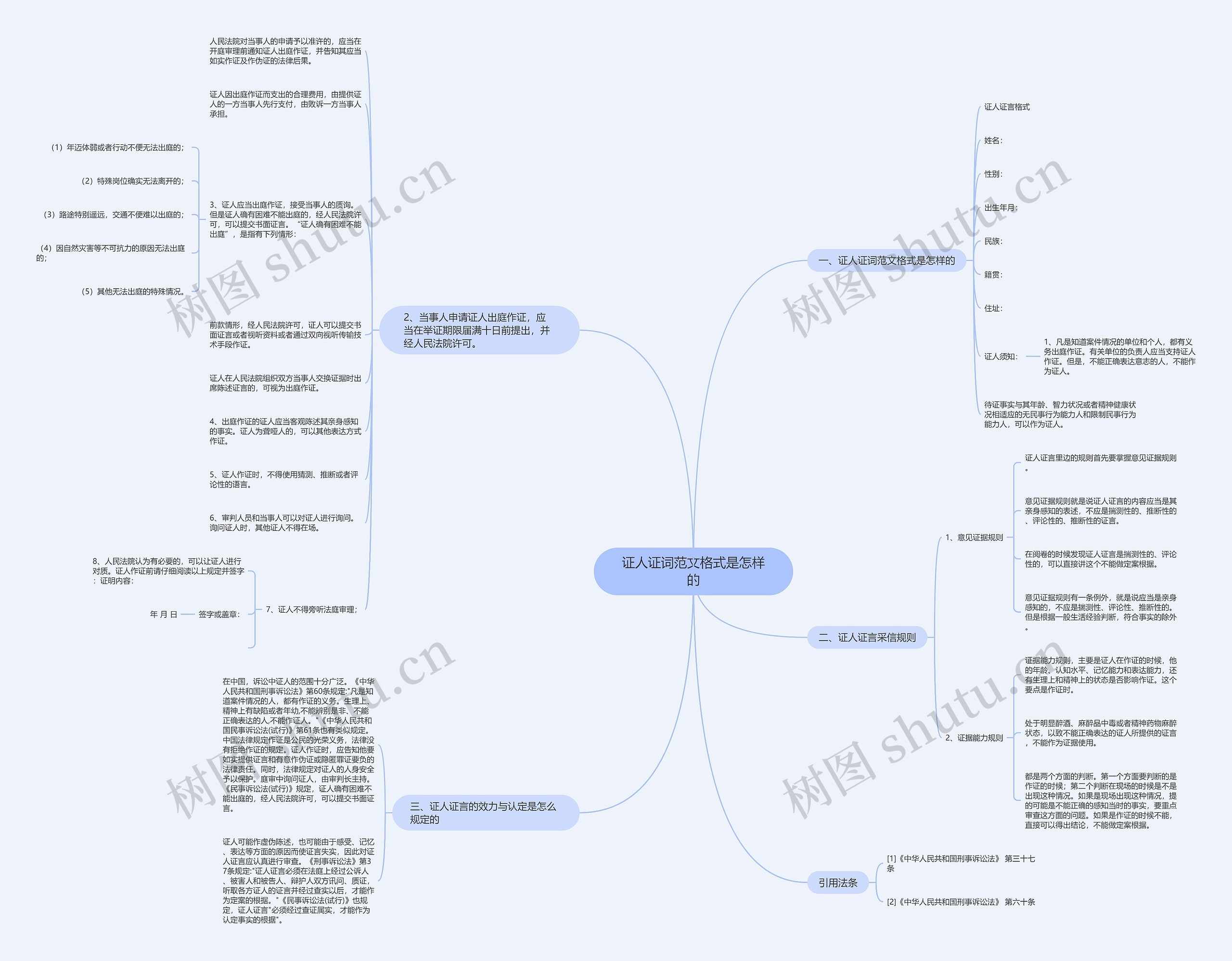 证人证词范文格式是怎样的 证人证词范文格式是怎样的