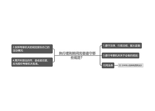 执行缓刑期间需要遵守哪些规定？