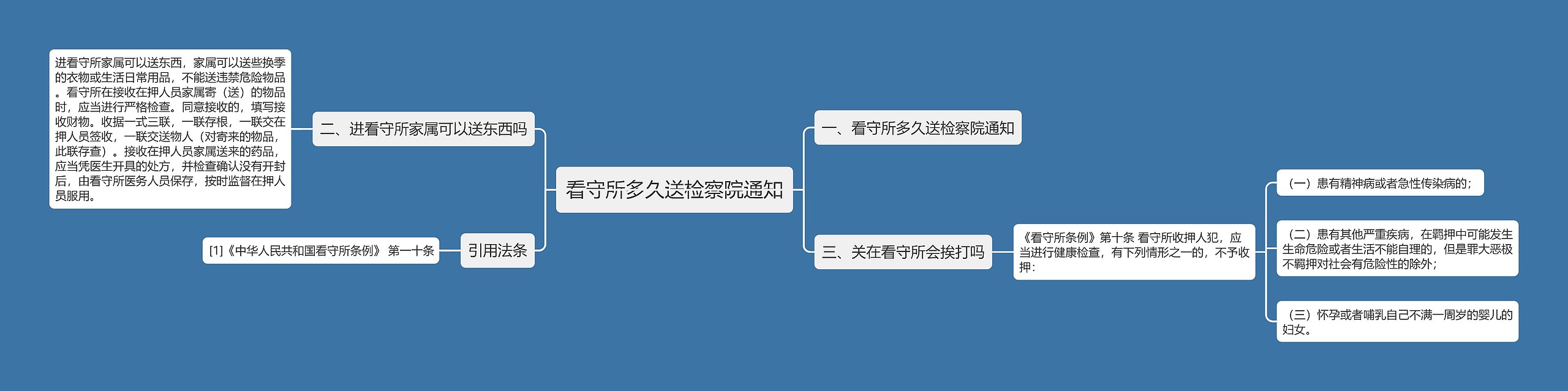 看守所多久送检察院通知思维导图