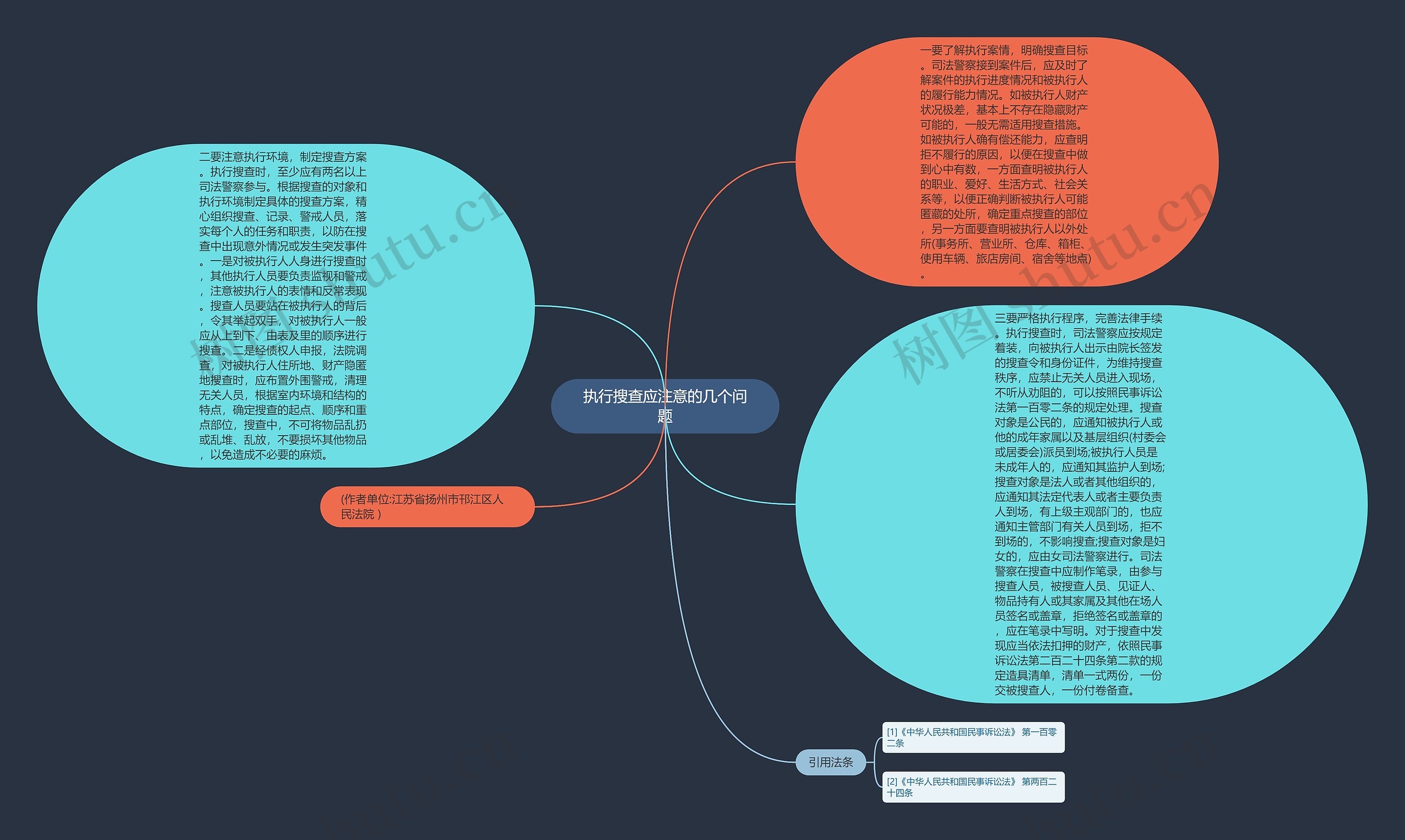 执行搜查应注意的几个问题思维导图