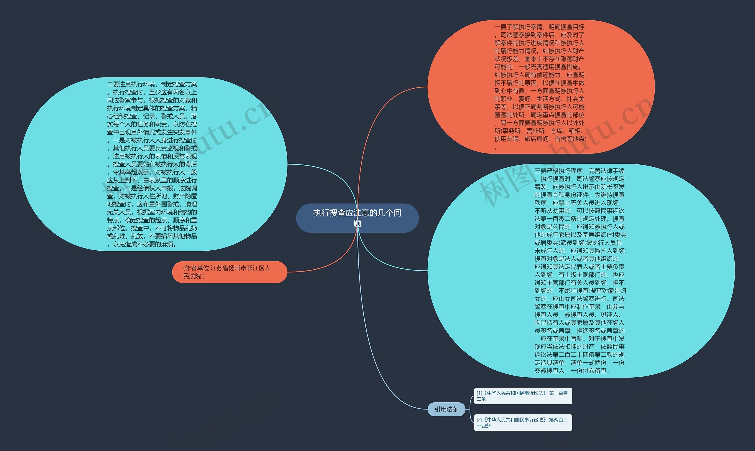 执行搜查应注意的几个问题 执行搜查应注意的几个问题