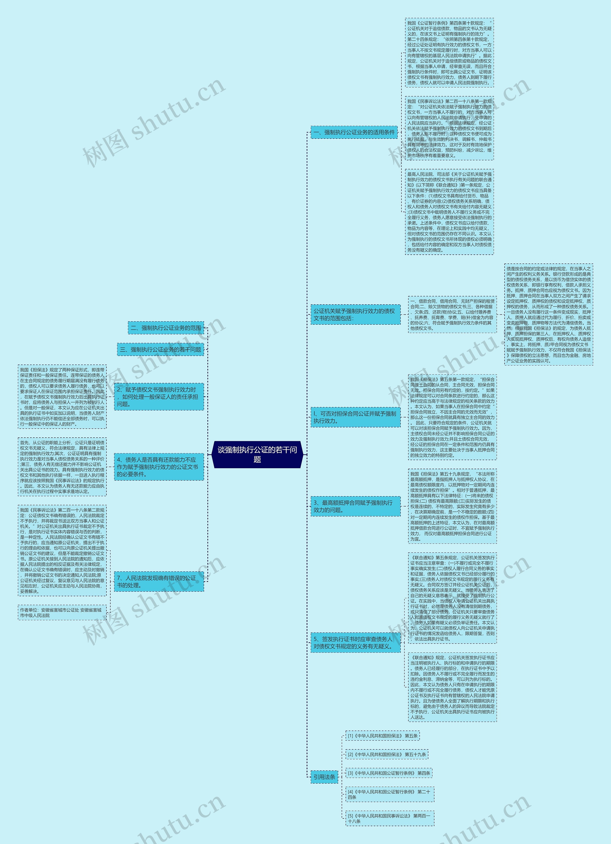 谈强制执行公证的若干问题思维导图