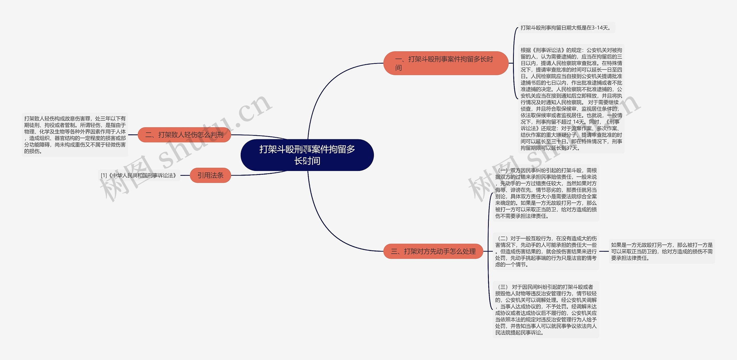 打架斗殴刑事案件拘留多长时间