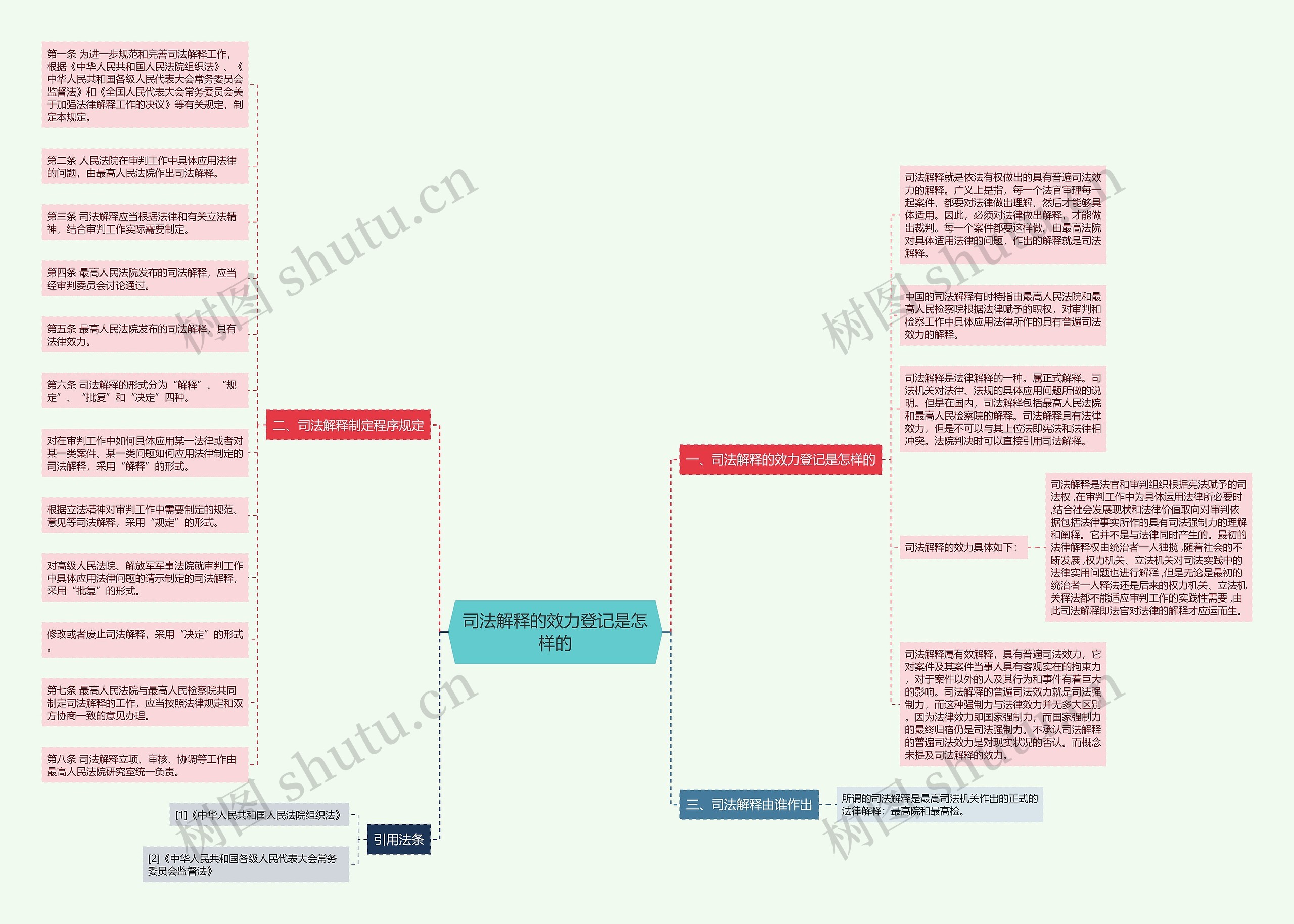 司法解释的效力登记是怎样的 司法解释的效力登记是怎样的
