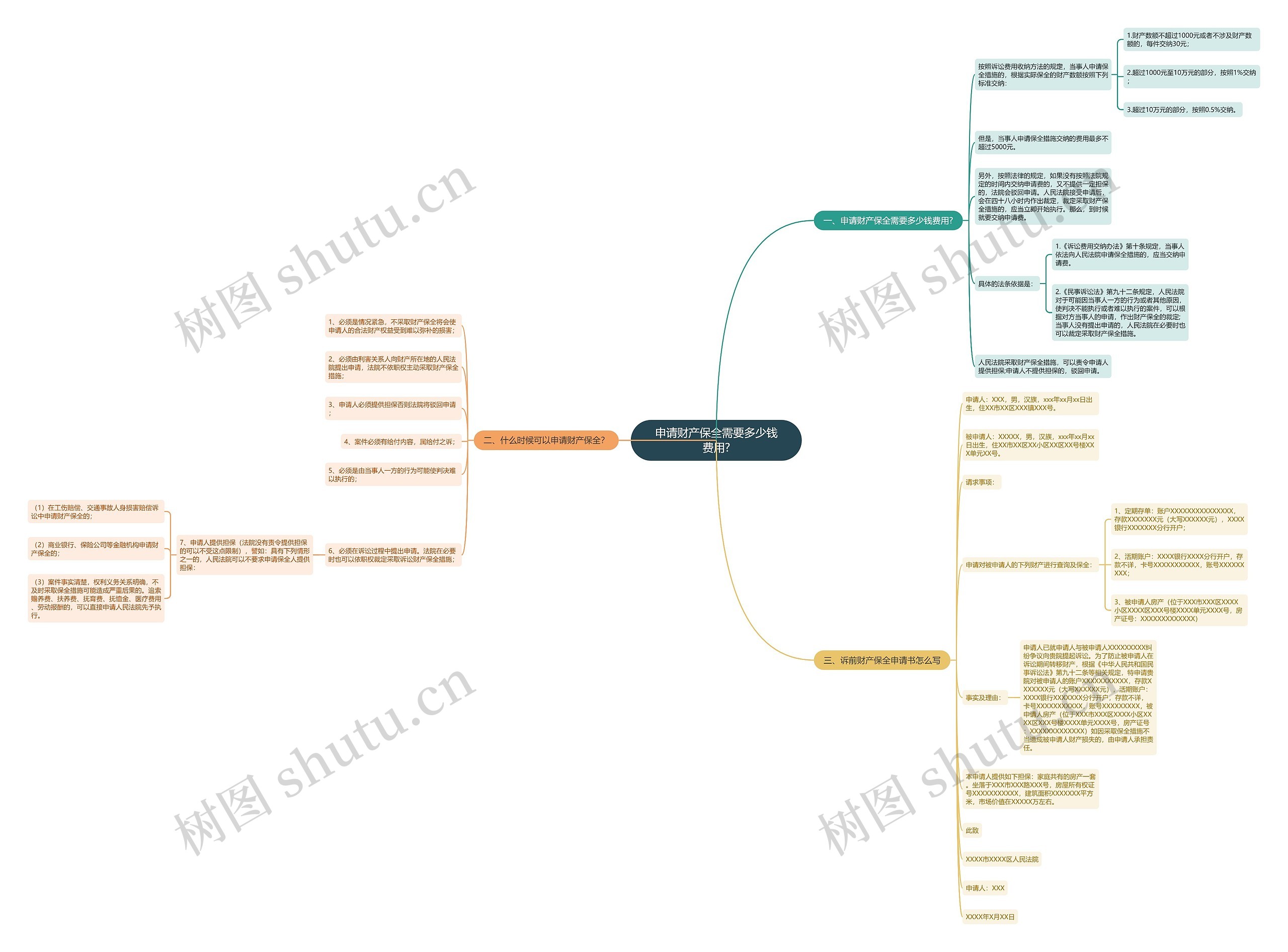 申请财产保全需要多少钱费用? 申请财产保全需要多少钱费用?