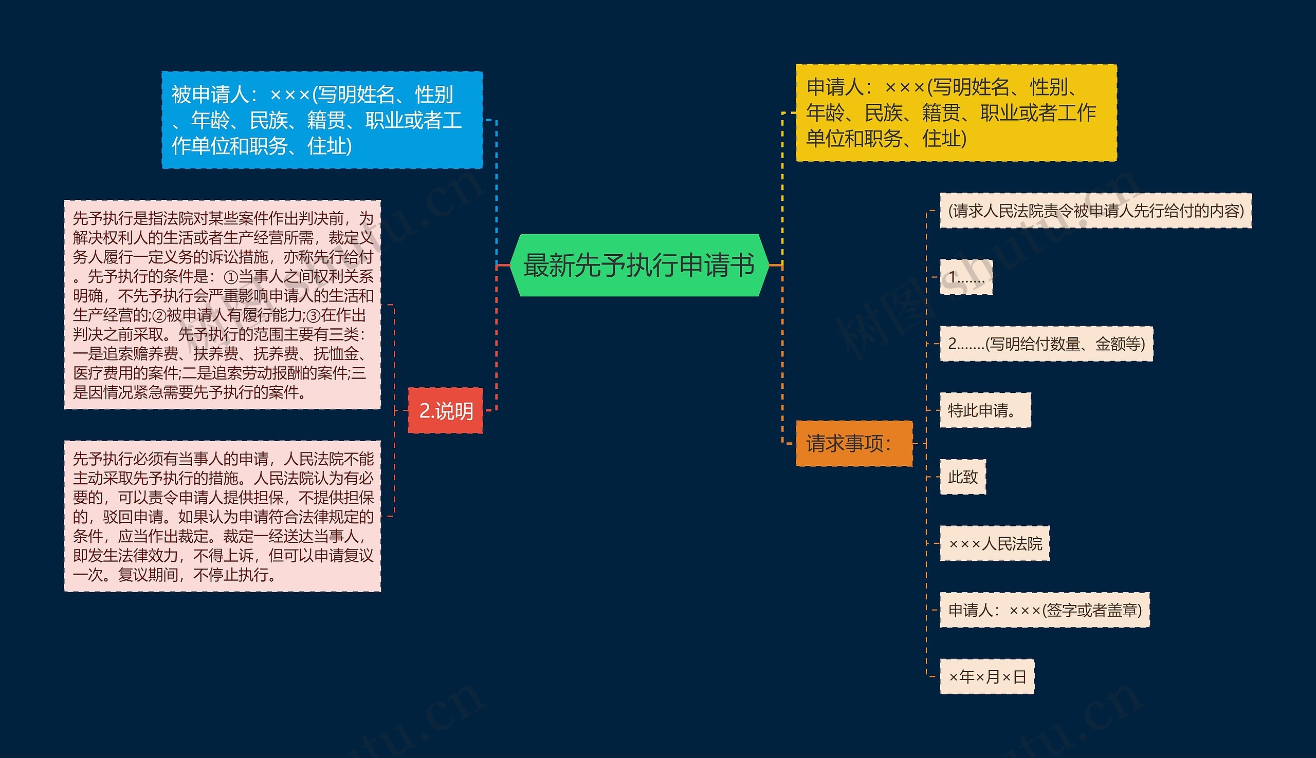 最新先予执行申请书