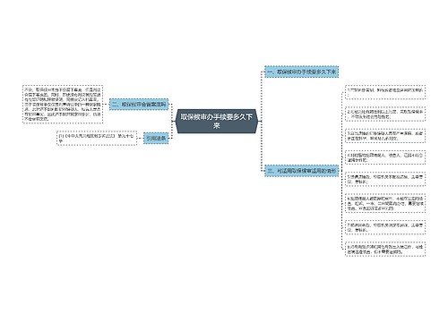 取保候审办手续要多久下来