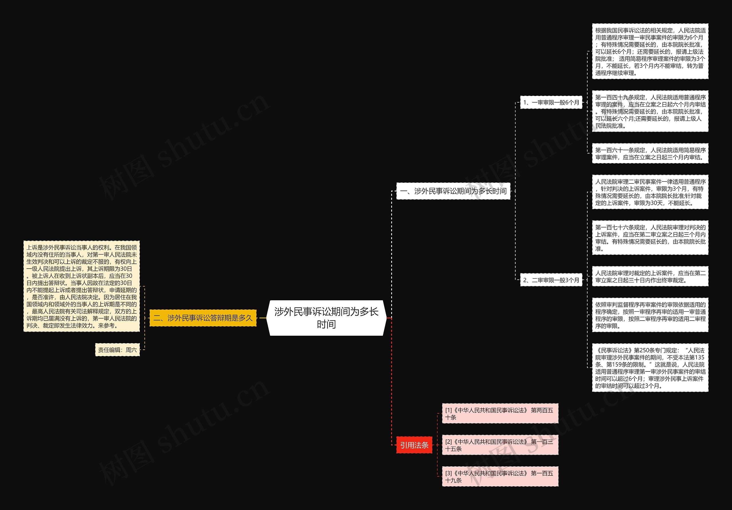 涉外民事诉讼期间为多长时间 涉外民事诉讼期间为多长时间