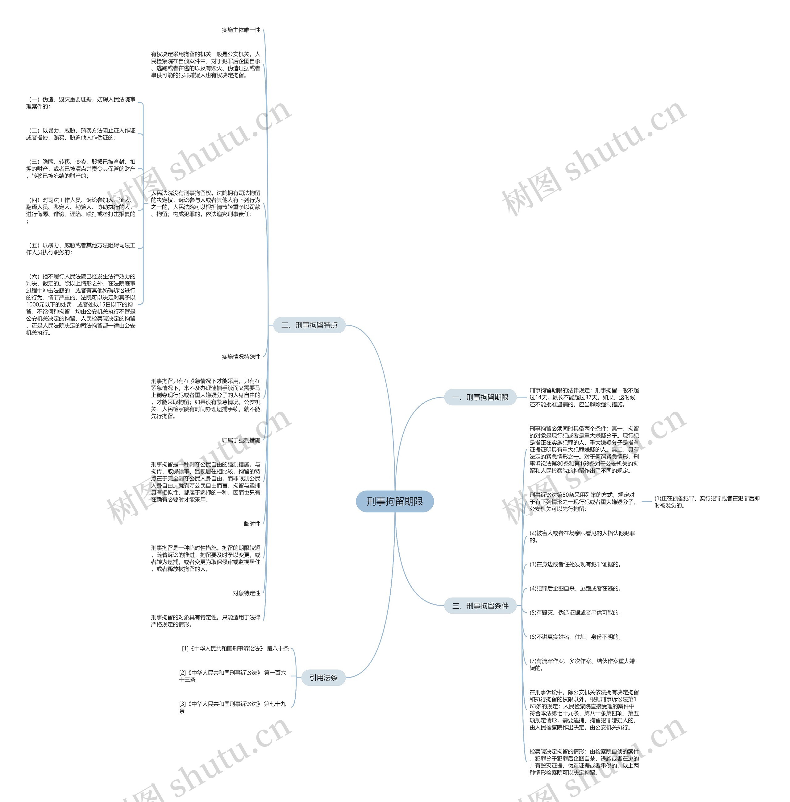 刑事拘留期限思维导图