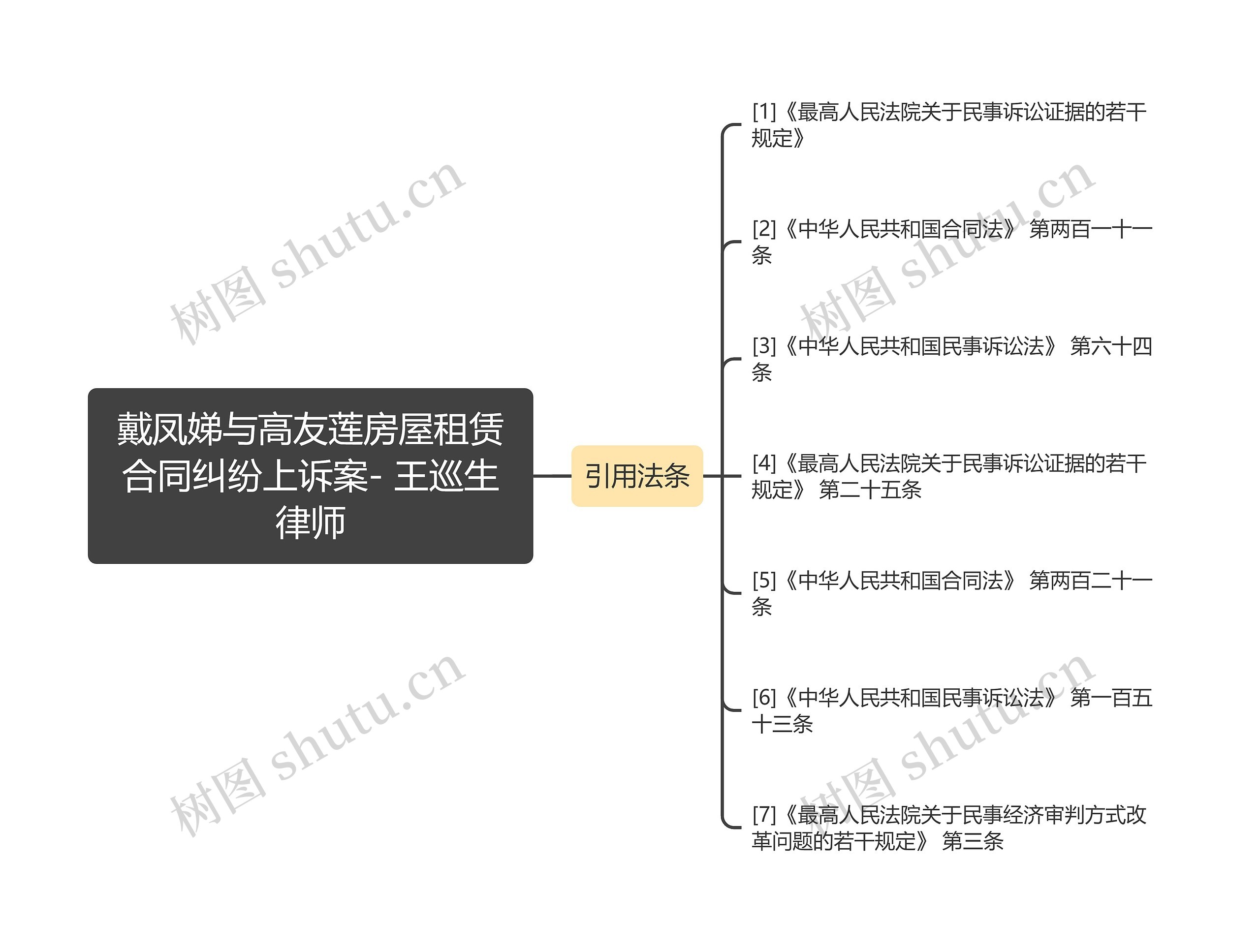 戴凤娣与高友莲房屋租赁合同纠纷上诉案- 王巡生律师思维导图