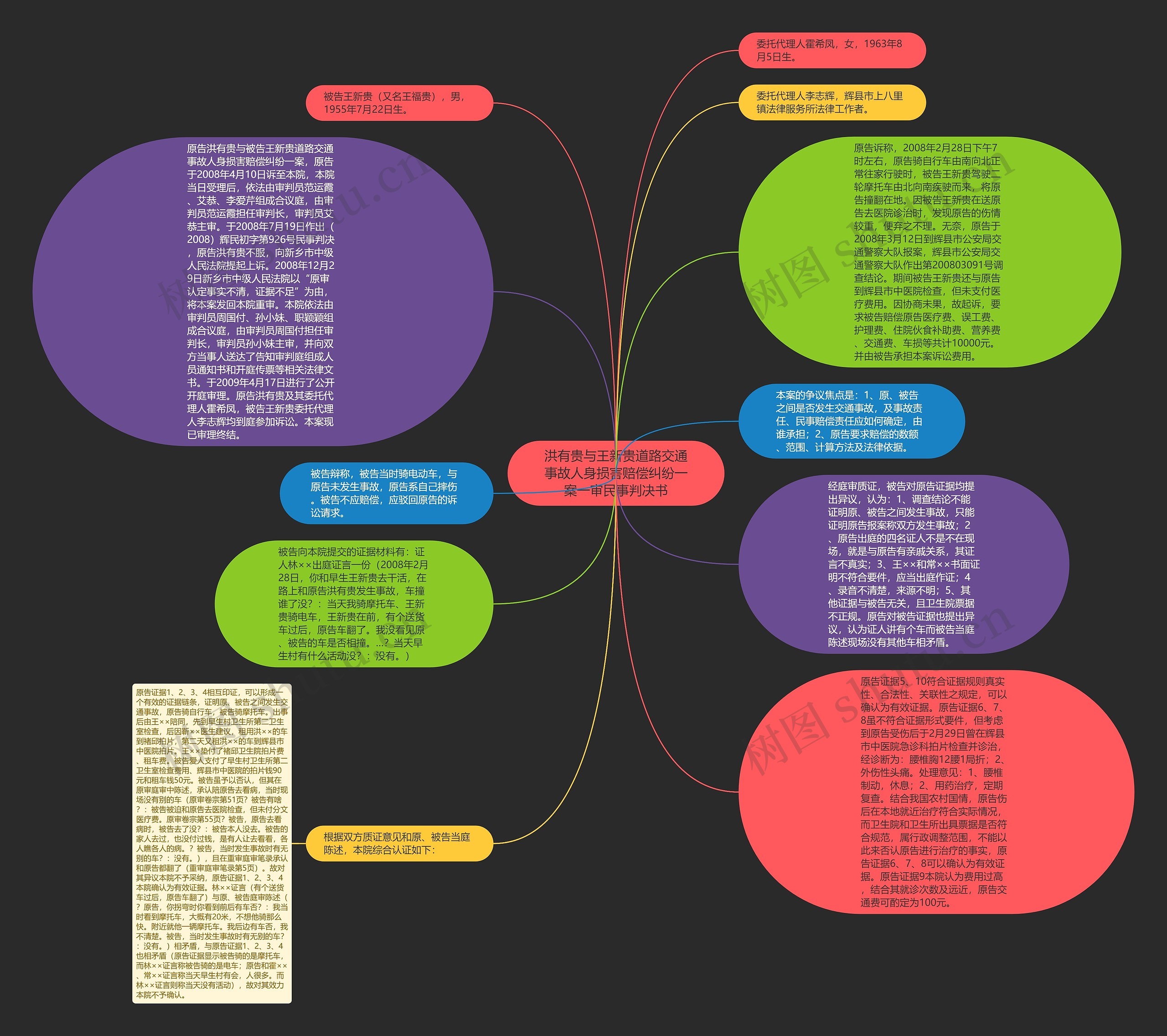 洪有贵与王新贵道路交通事故人身损害赔偿纠纷一案一审民事判决书思维导图