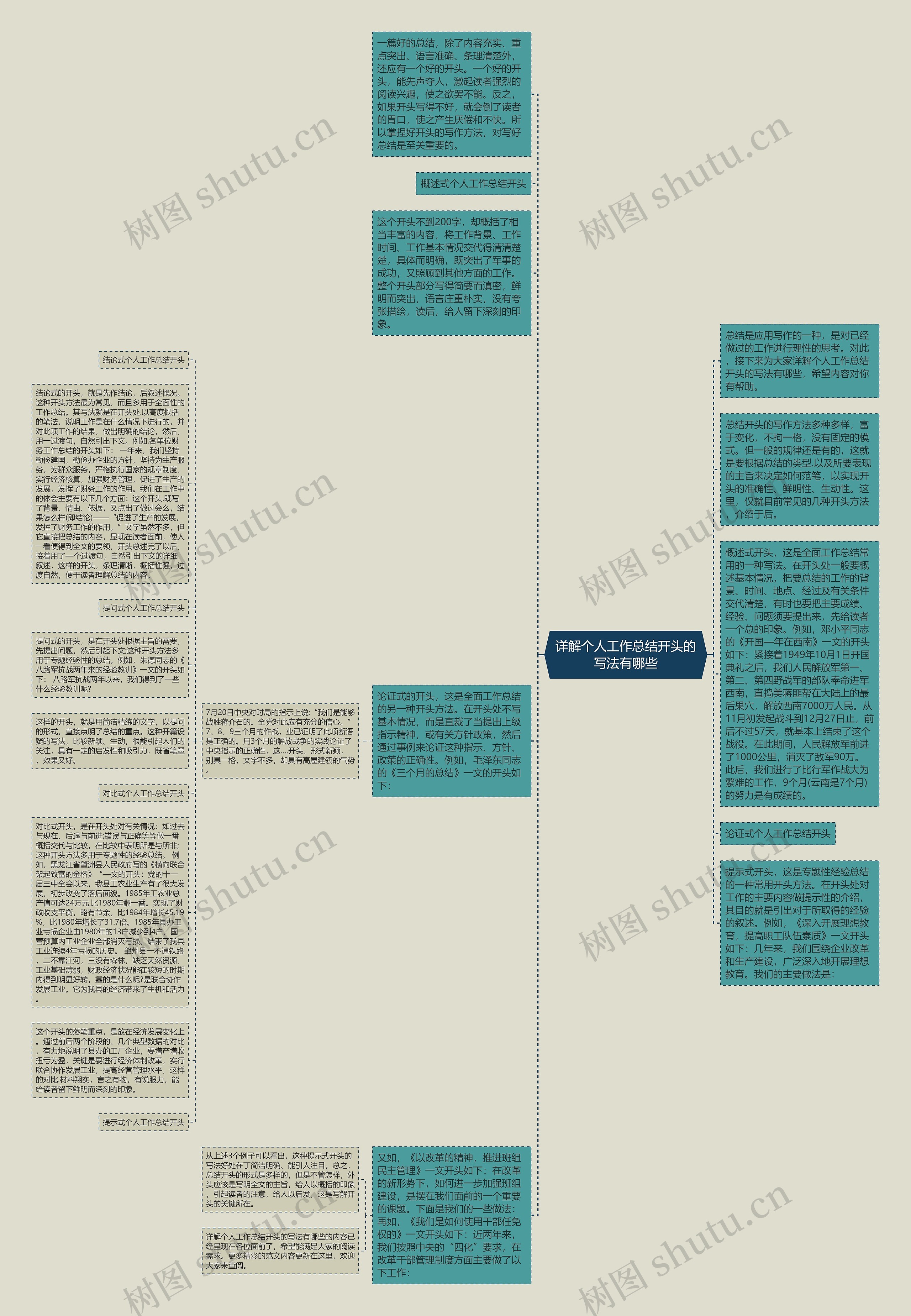 详解个人工作总结开头的写法有哪些思维导图