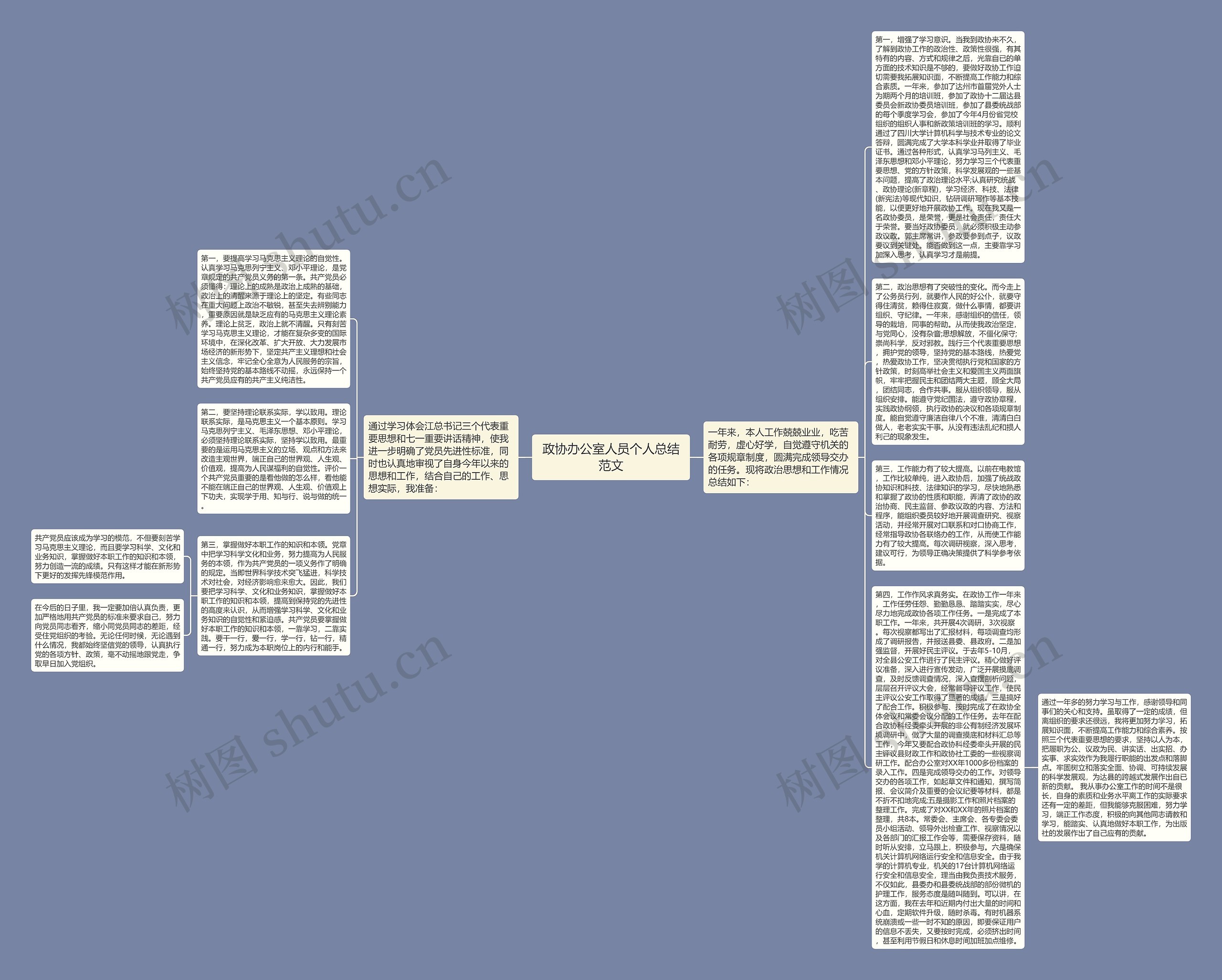政协办公室人员个人总结范文思维导图