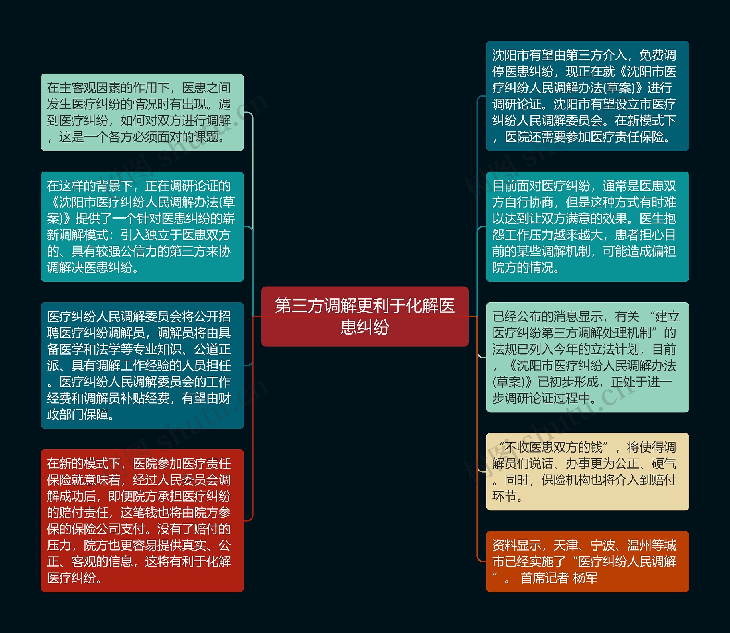 第三方调解更利于化解医患纠纷