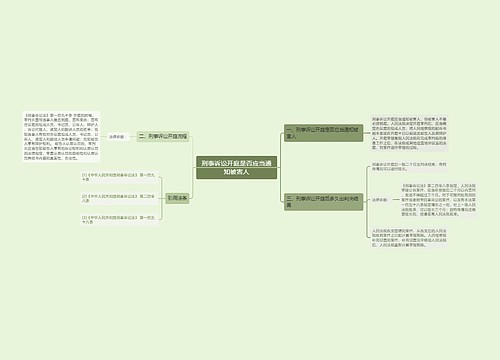 刑事诉讼开庭是否应当通知被害人