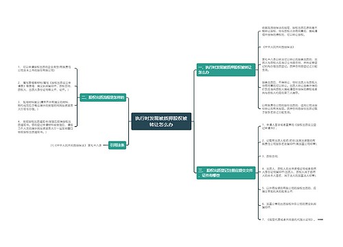 执行时发现被质押股权被转让怎么办