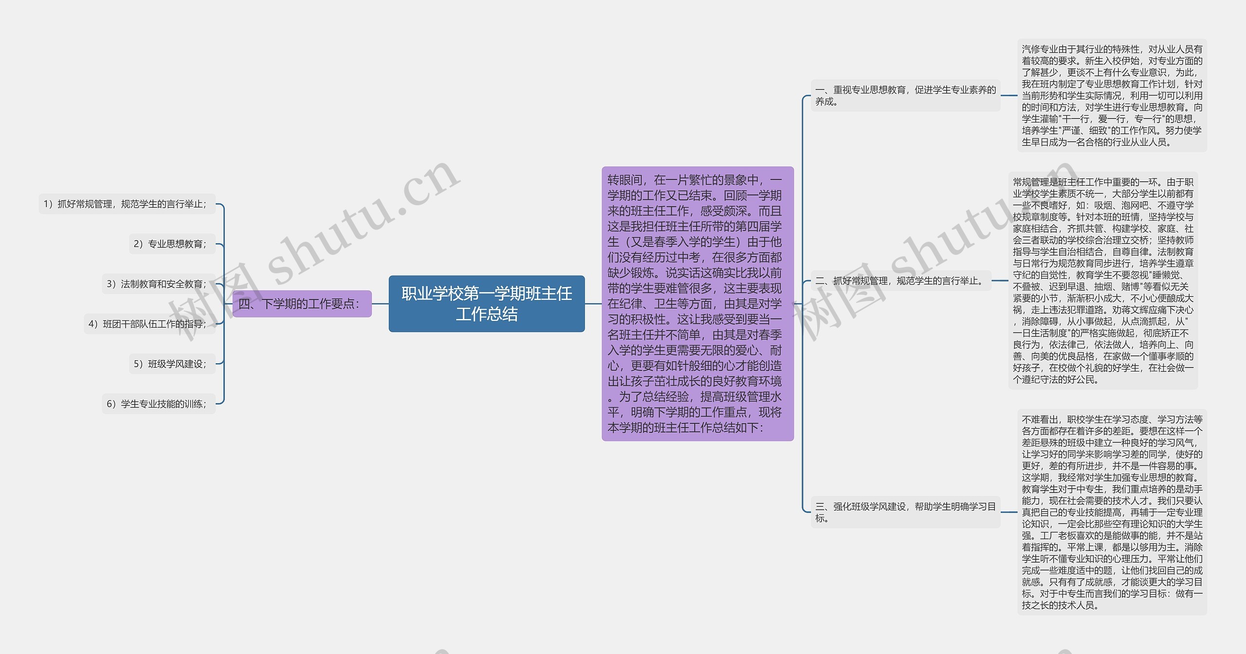 职业学校第一学期班主任工作总结