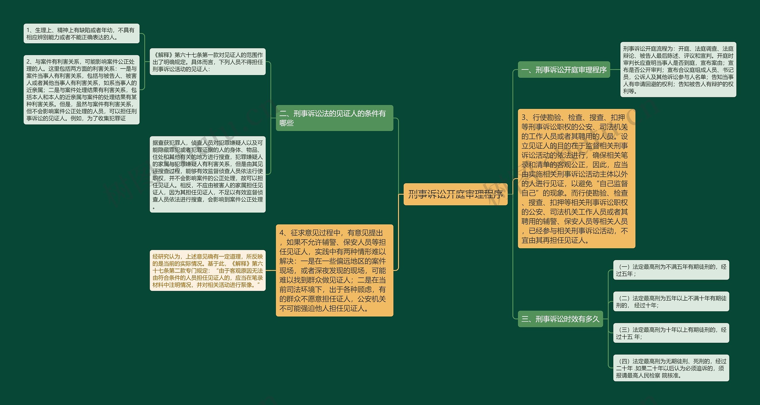 刑事诉讼开庭审理程序