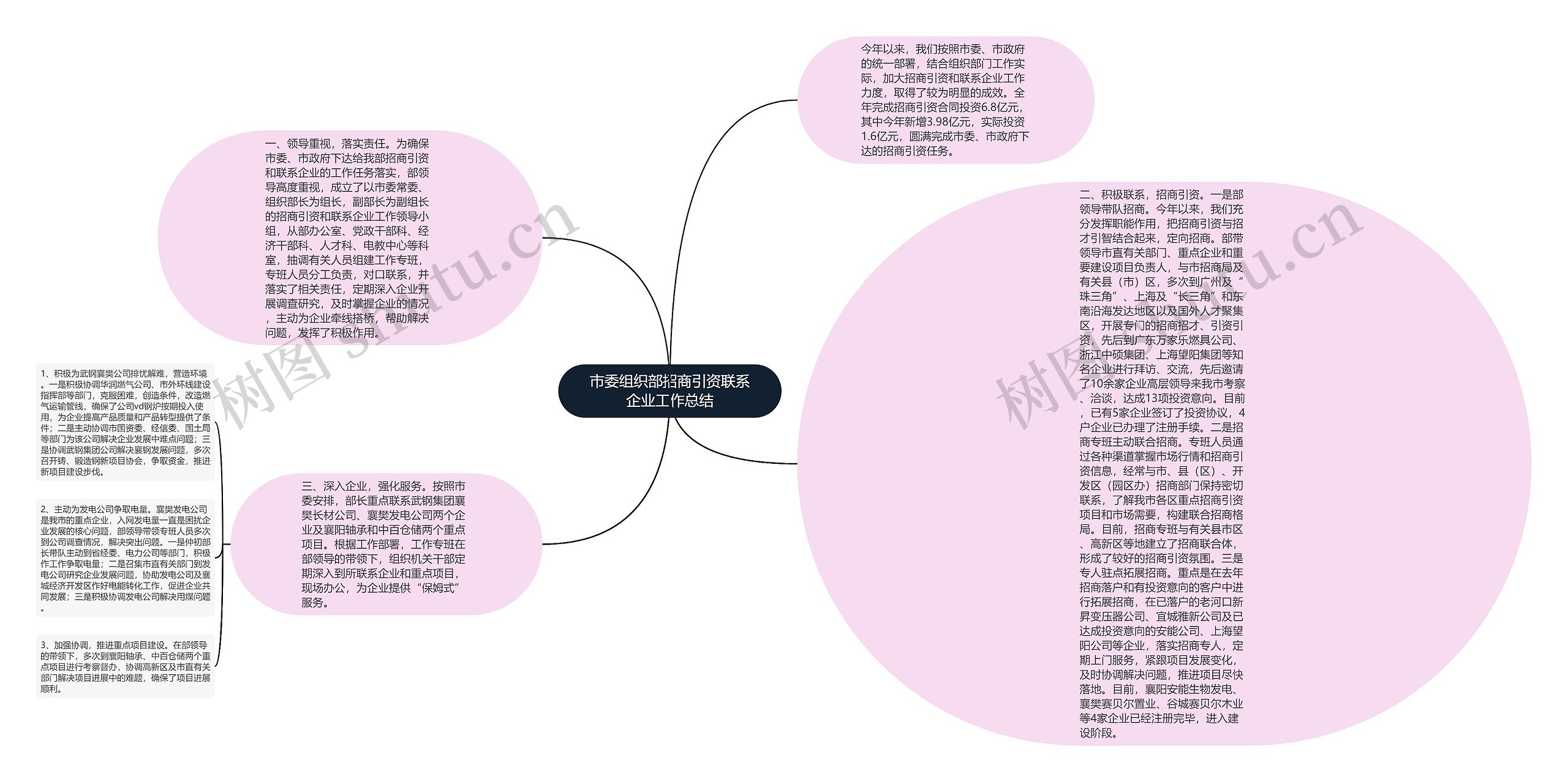 市委组织部招商引资联系企业工作总结