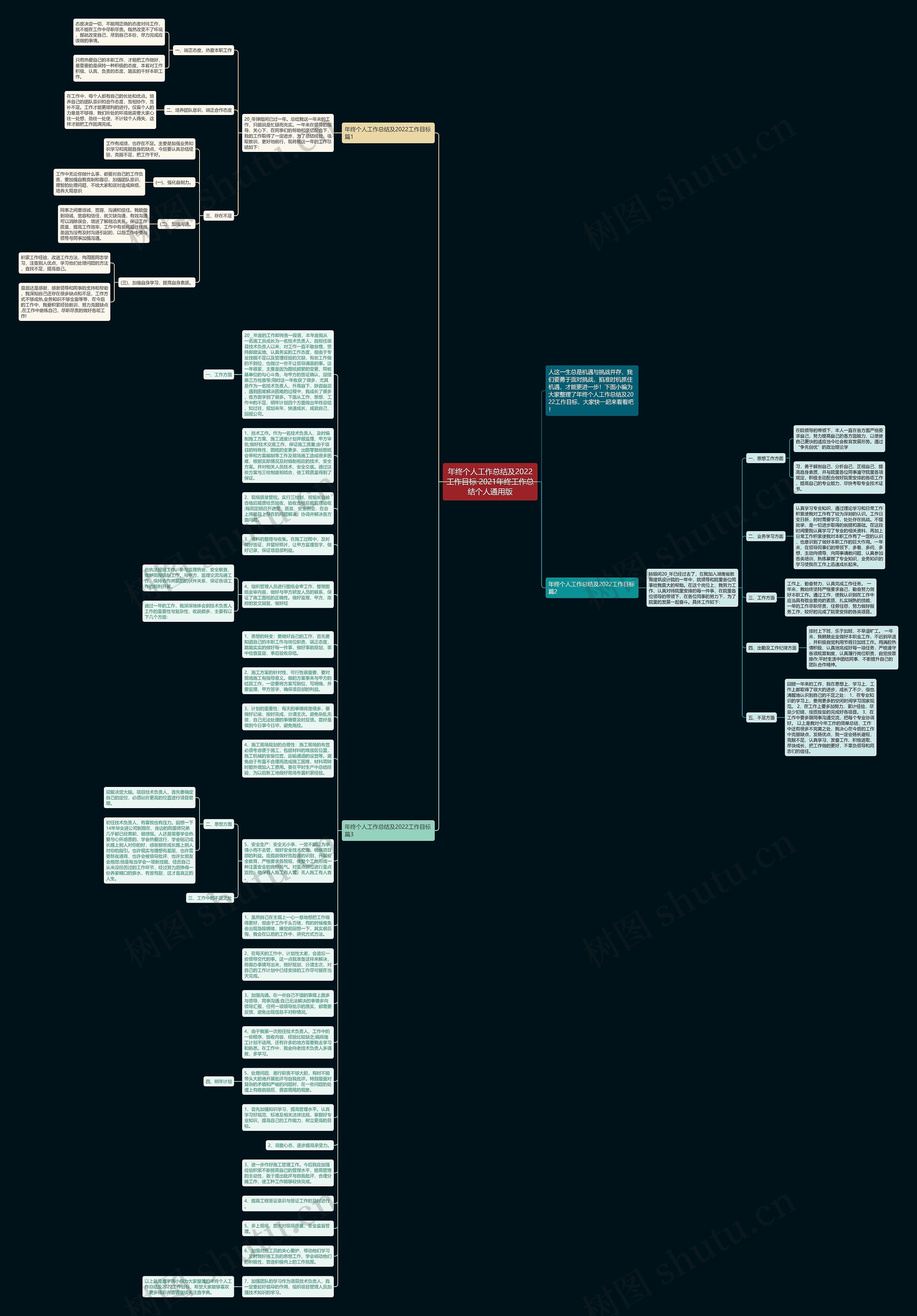 年终个人工作总结及2022工作目标 2021年终工作总结个人通用版