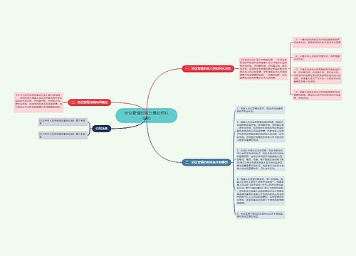 协议管辖的效力是如何认定的