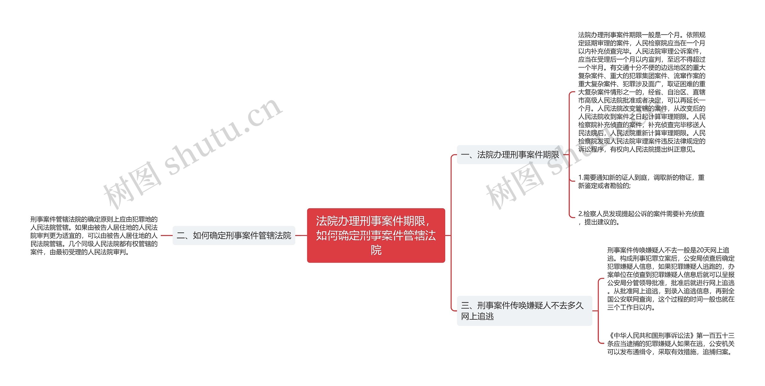 法院办理刑事案件期限，如何确定刑事案件管辖法院