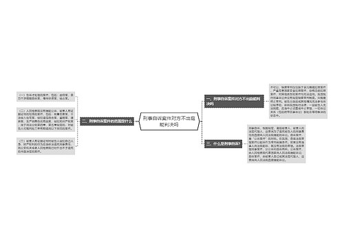 刑事自诉案件对方不出庭能判决吗