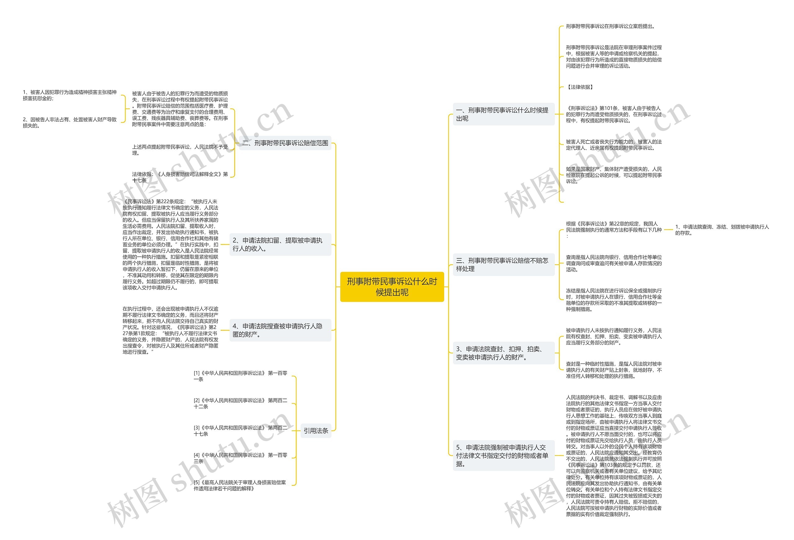 刑事附带民事诉讼什么时候提出呢 刑事附带民事诉讼什么时候提出呢