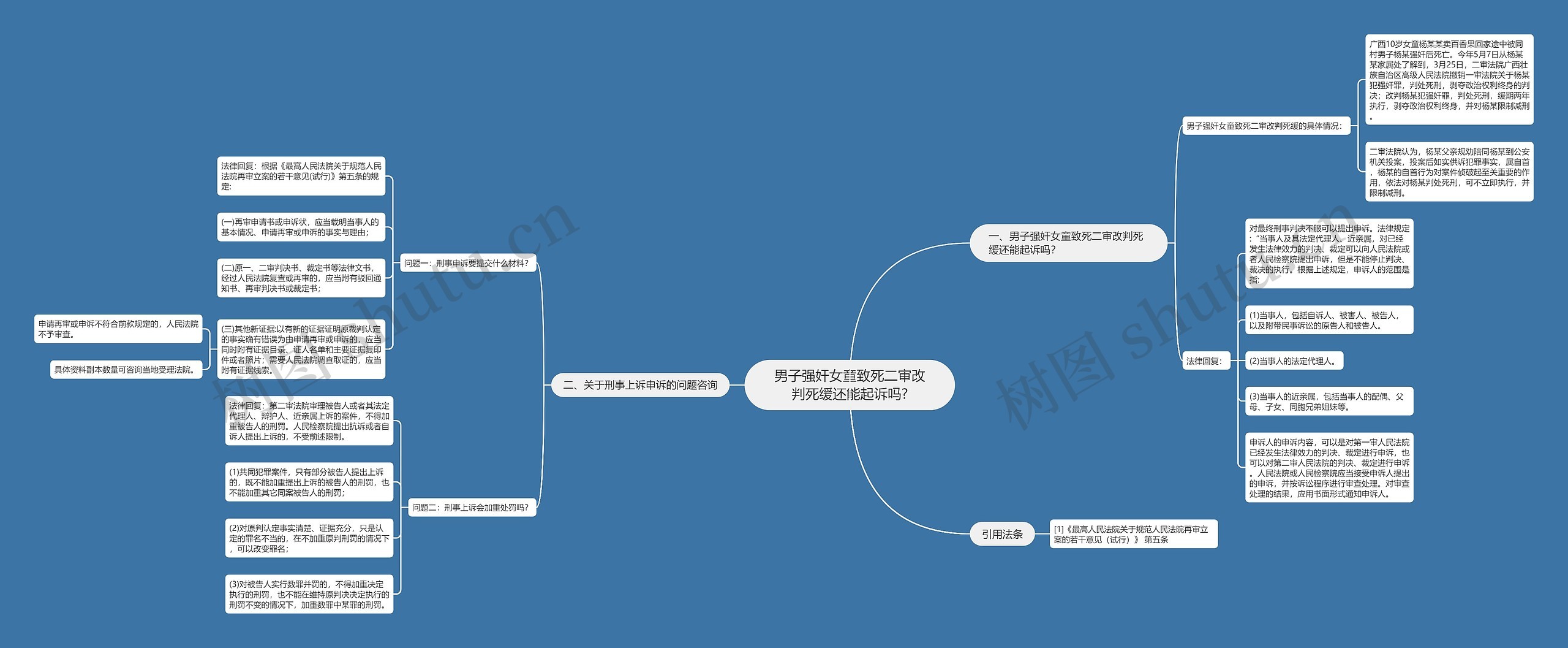 男子强奸女童致死二审改判死缓还能起诉吗? 男子强奸女童致死二审改判死缓还能起诉吗?