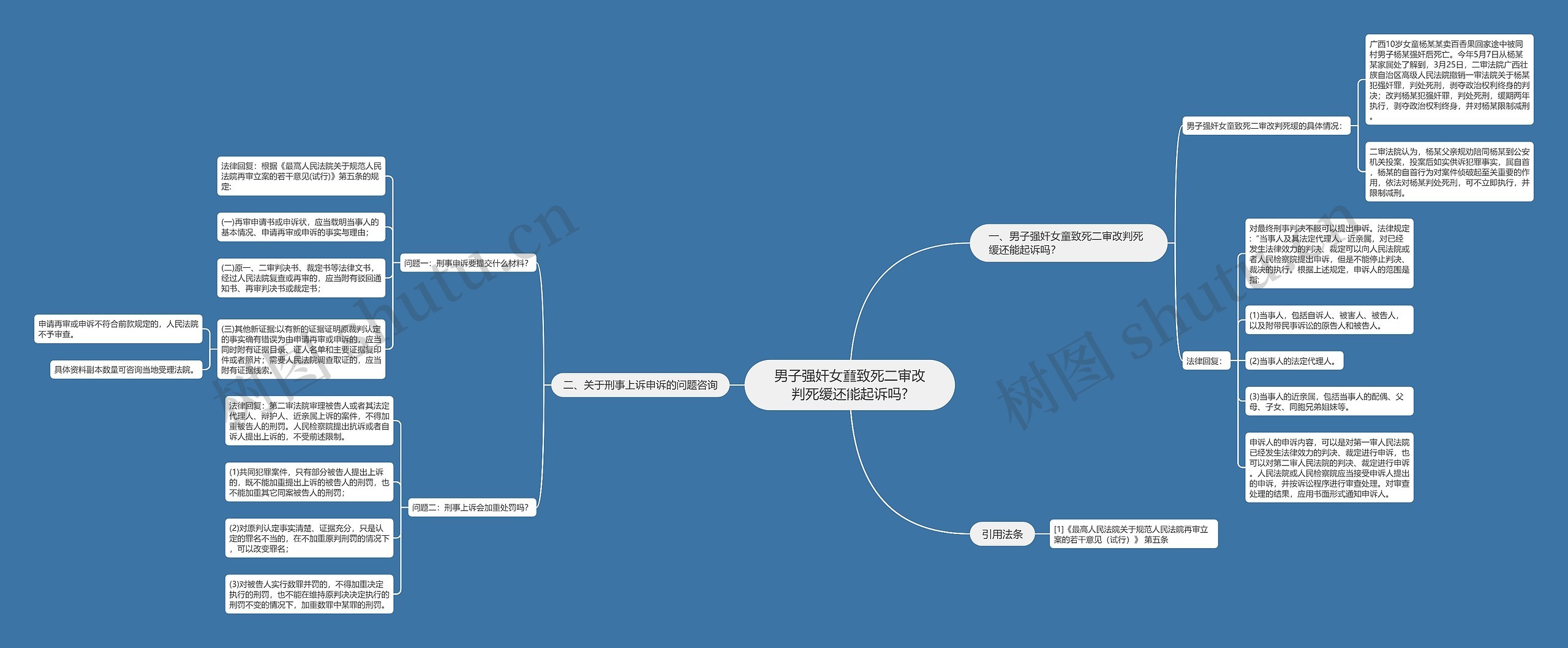 男子强奸女童致死二审改判死缓还能起诉吗?思维导图