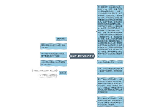 限制进口技术合同的生效