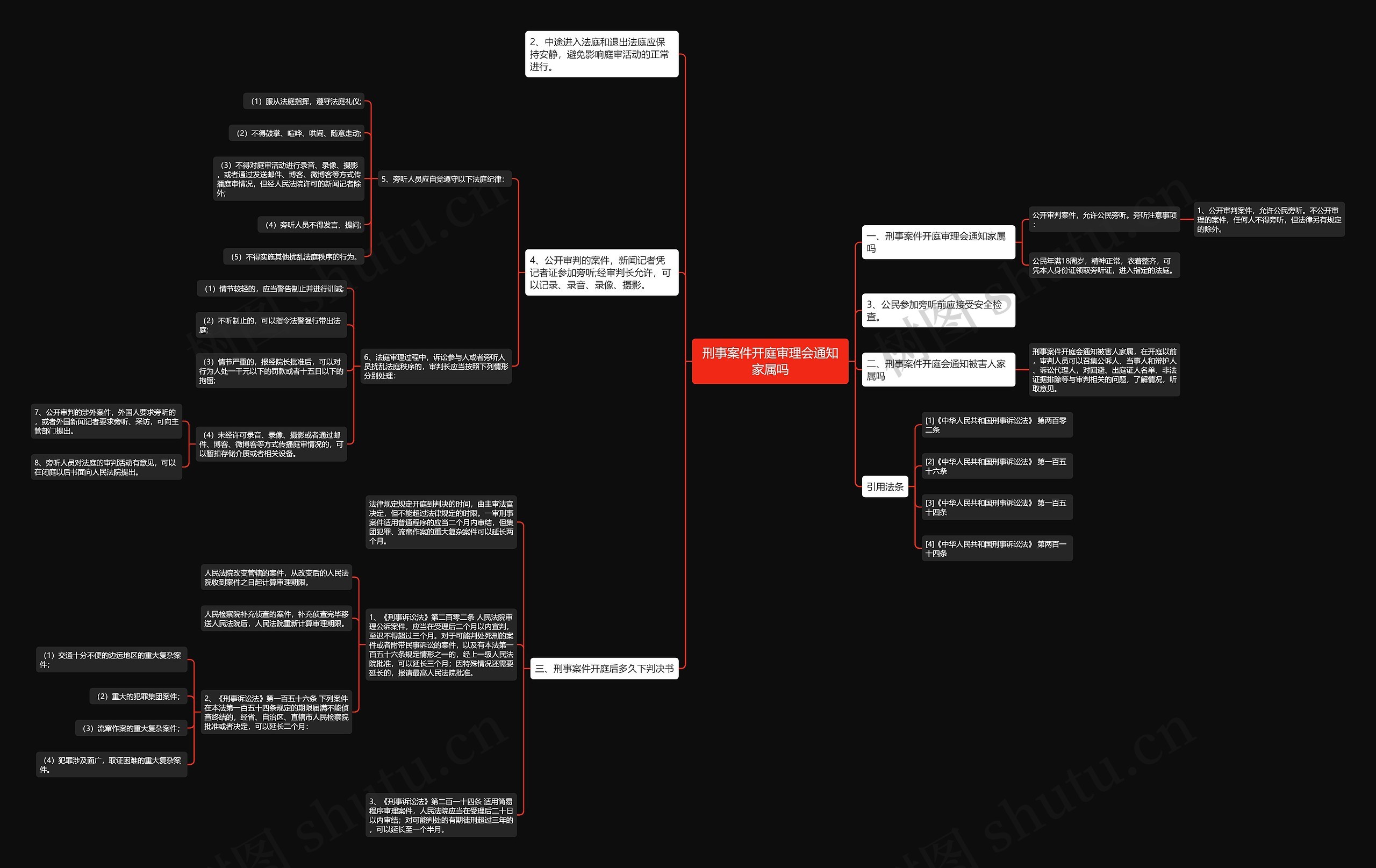 刑事案件开庭审理会通知家属吗思维导图