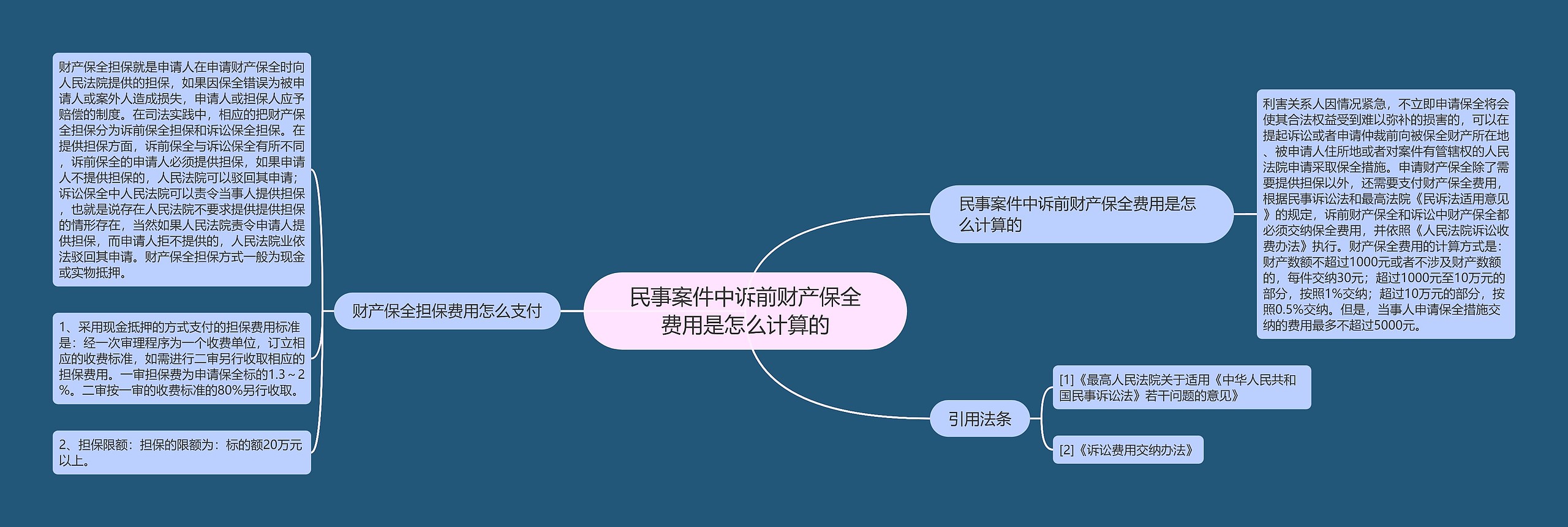 民事案件中诉前财产保全费用是怎么计算的