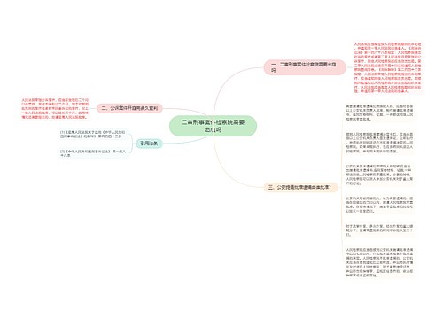 二审刑事案件检察院需要出庭吗