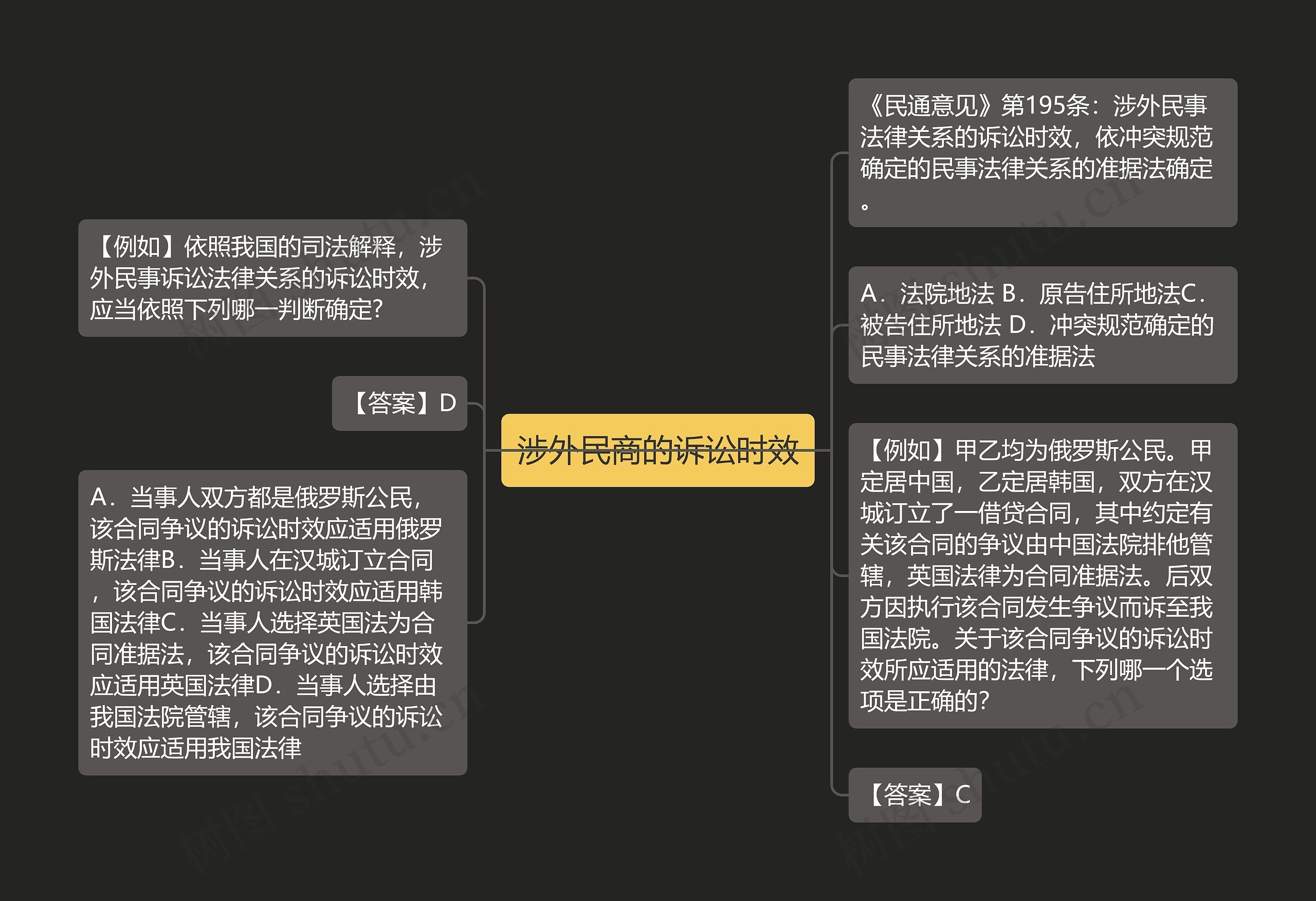 涉外民商的诉讼时效