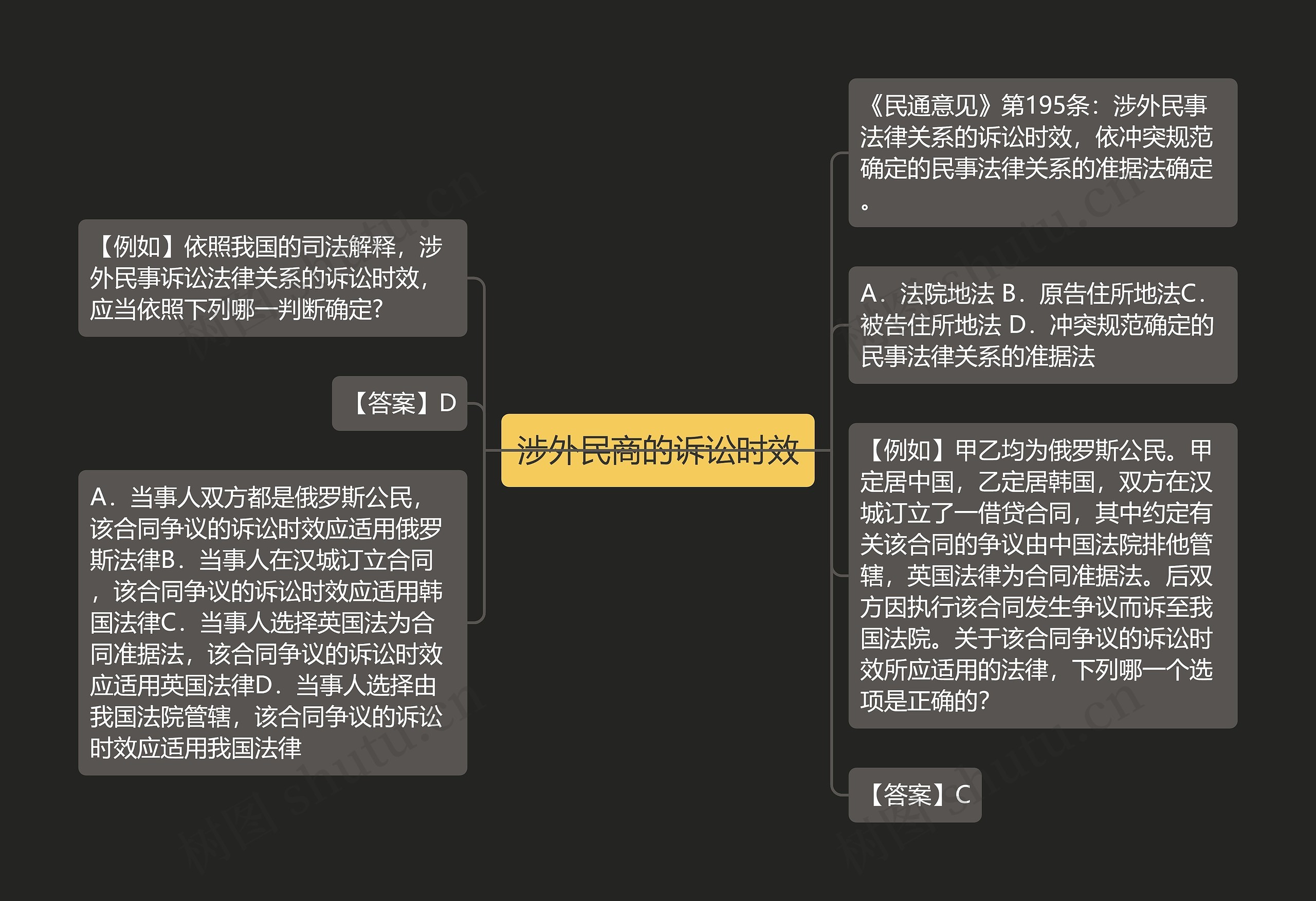 涉外民商的诉讼时效