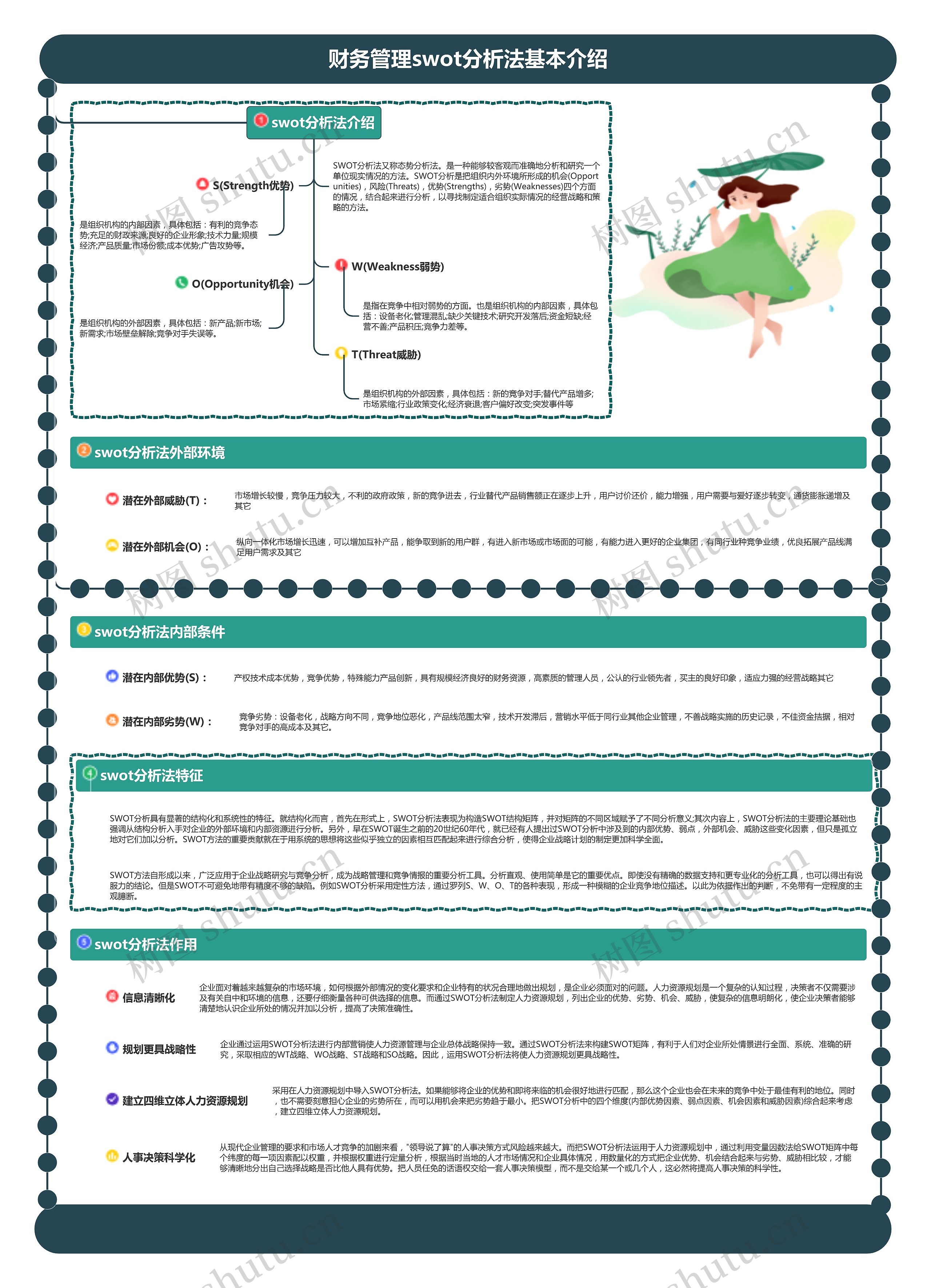 财务管理swot分析法基本介绍思维导图