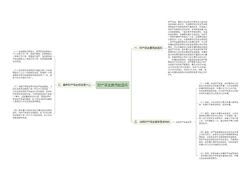 财产保全费用能退吗