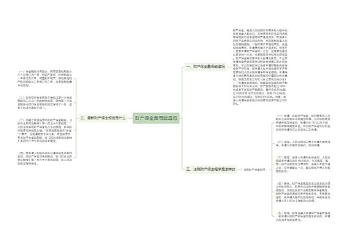 财产保全费用能退吗