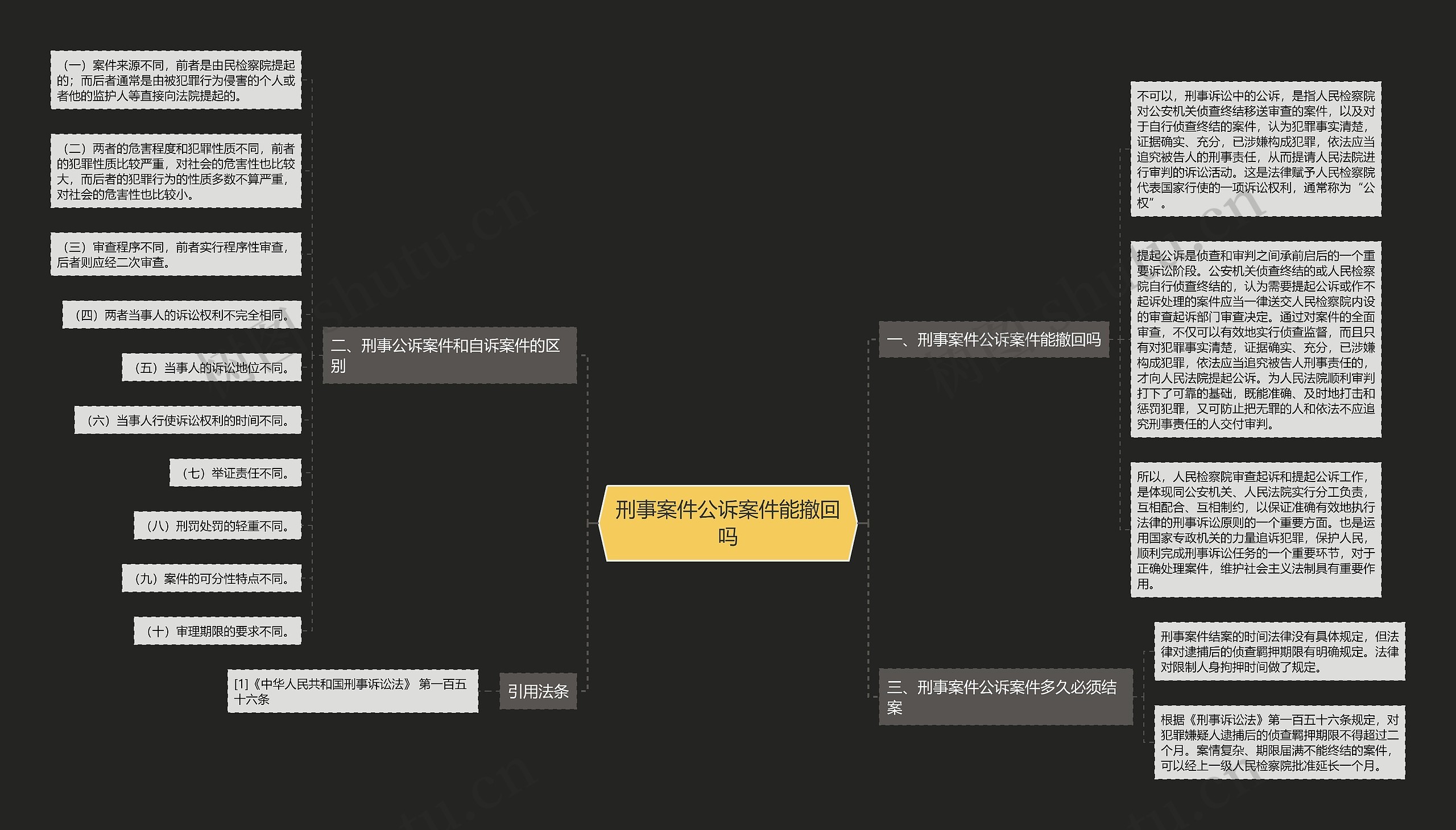 刑事案件公诉案件能撤回吗思维导图