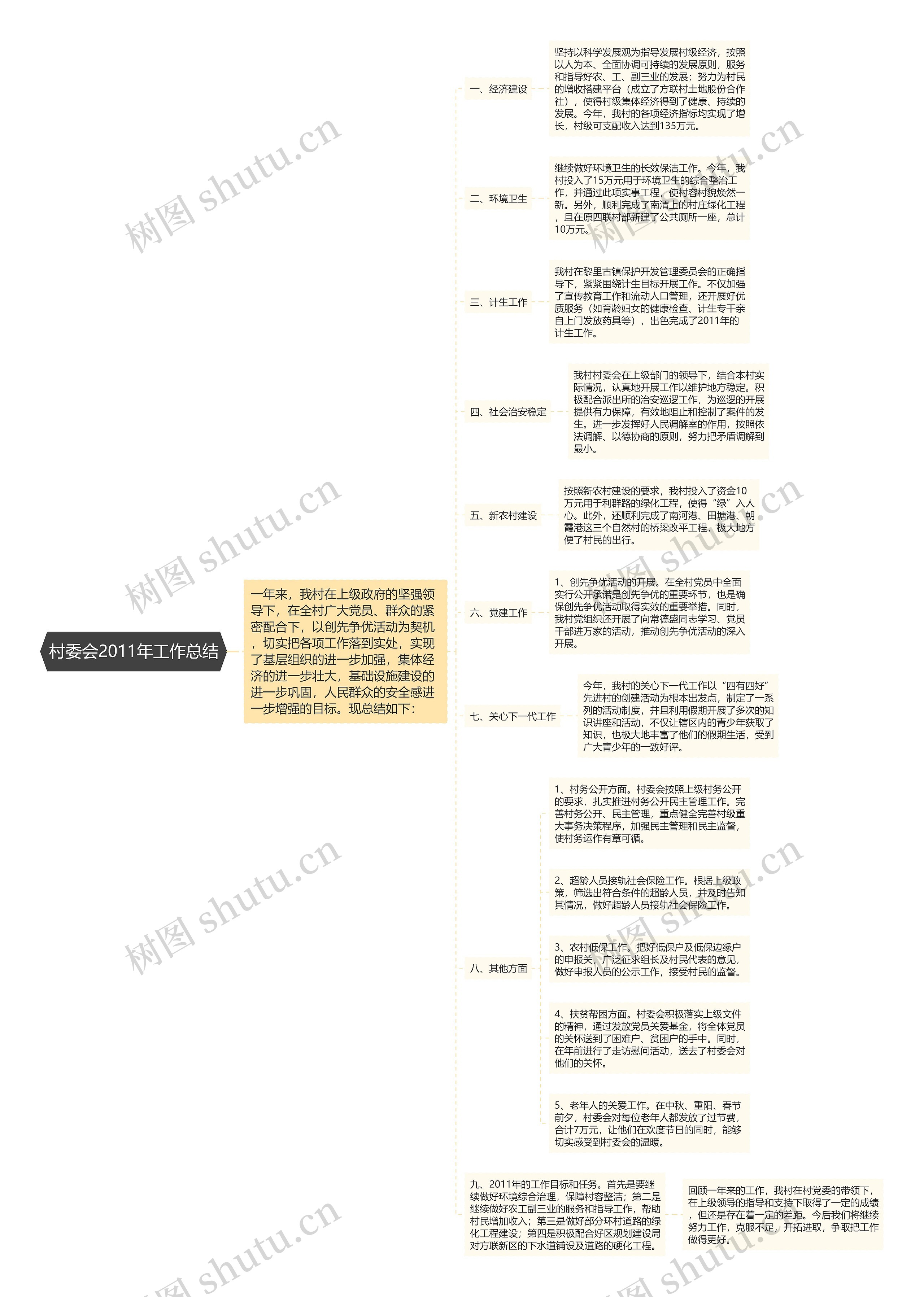 村委会2011年工作总结 村委会2011年工作总结