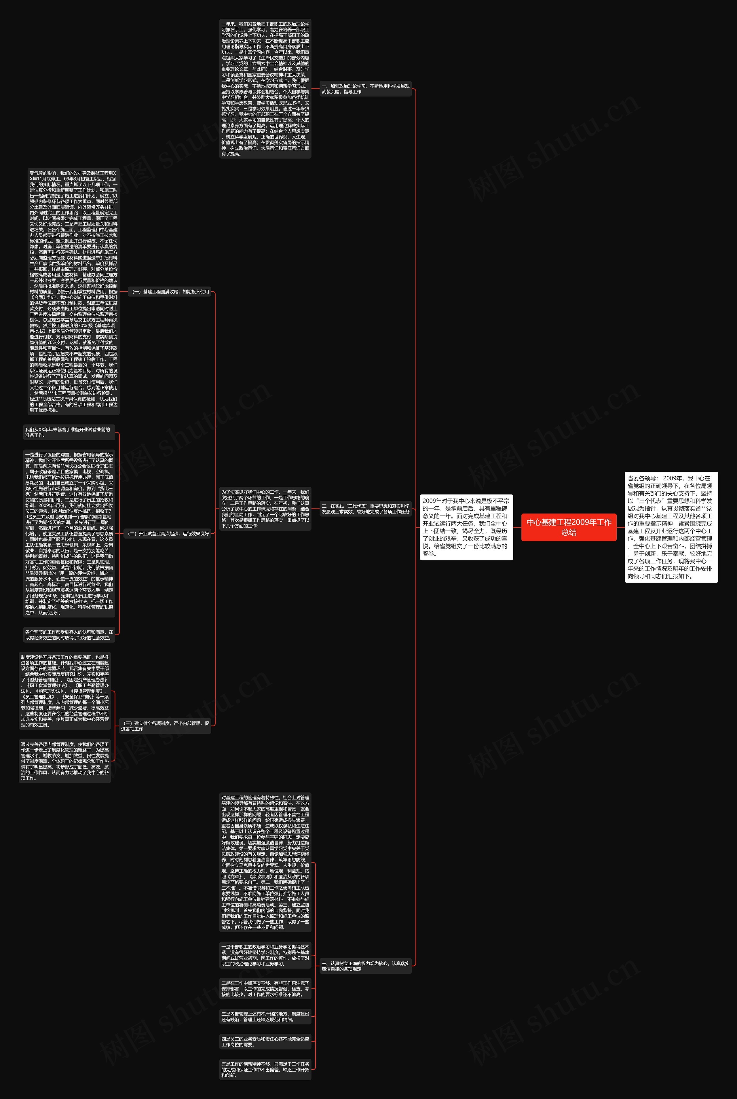 中心基建工程2009年工作总结思维导图